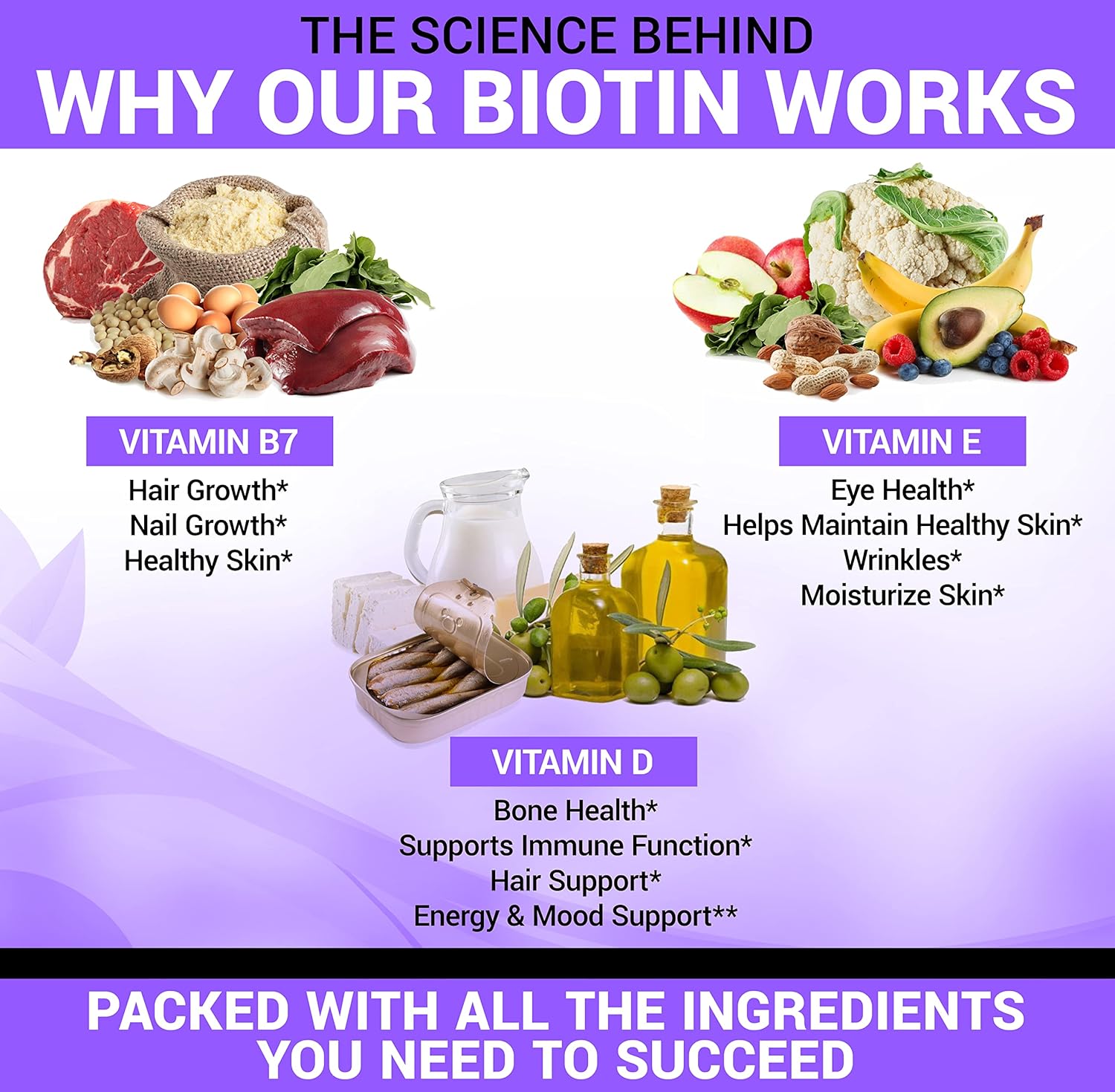 Potent Biotin (Vitamin B7) 10,000 mcg Supplement with Vitamins D & E for Hair, Skin & Nails - 180 Count for Stronger Hair Growth, Youthful Skin, and Strong Nails - Energy Support included
