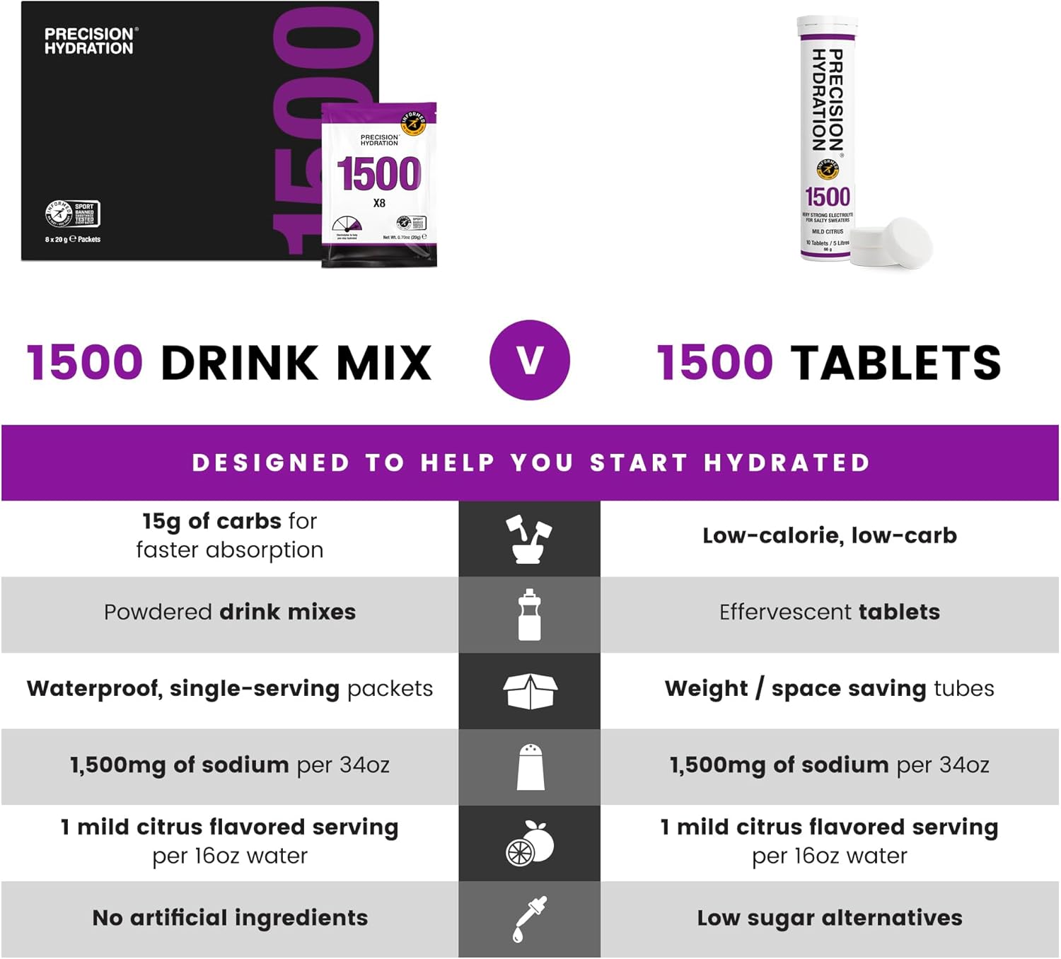 Precision Hydration Electrolyte Drink Tablets - Multi Strength Effervescent Hydration - Prevents Cramps - Low Cal, Gluten Free, Vegan Friendly - 12 Tubes, 1500mg/L