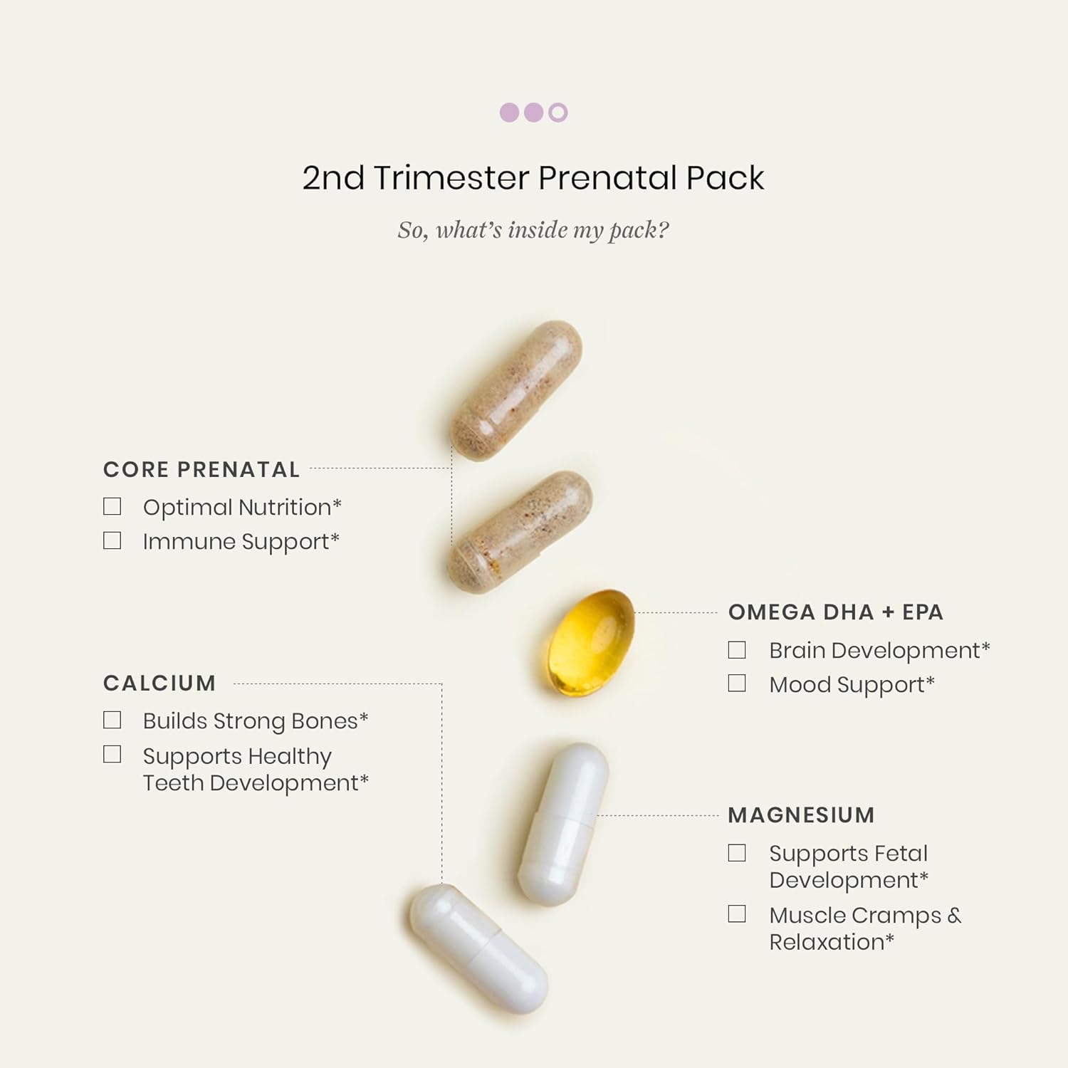 Pregnancy Vitamin Pack for 2nd Trimester - Omega DHA, Calcium, Magnesium Supplements - Soy-Free Non-GMO (30 Pills)