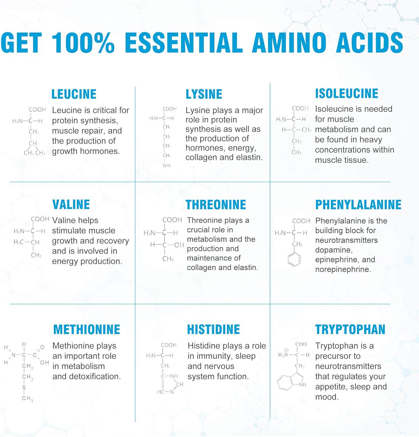 Premium 100% Essential Amino Acid Supplement - 150 Coated Tablets (1g) - All 9 EAA with 40% Leucine - Boost Energy, Muscle & Recovery - Keto & Vegan Friendly