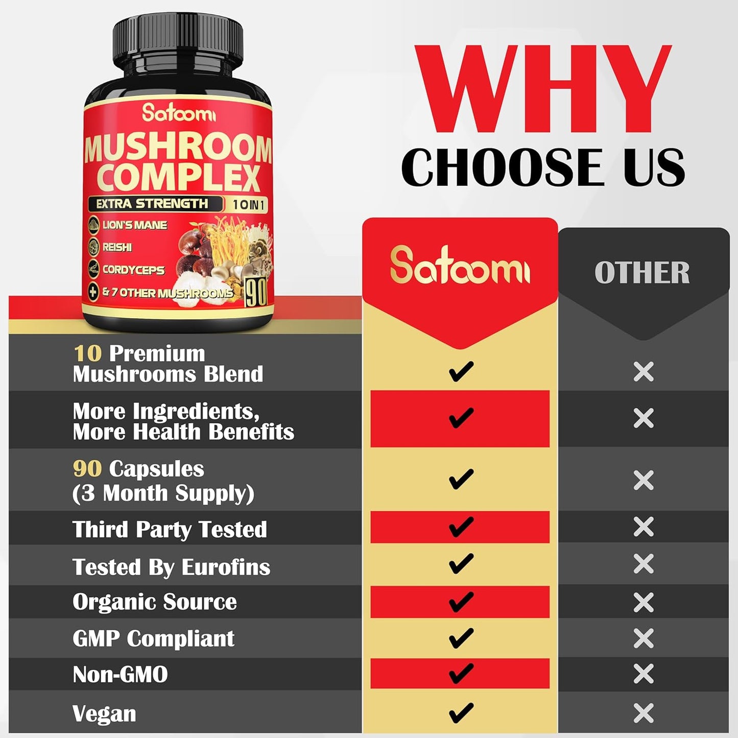 Premium 10in1 Mushroom Supplement Complex - Lions Mane, Cordyceps, Reishi, Chaga - Memory and Focus Brain Supplements - 90 Day Supply