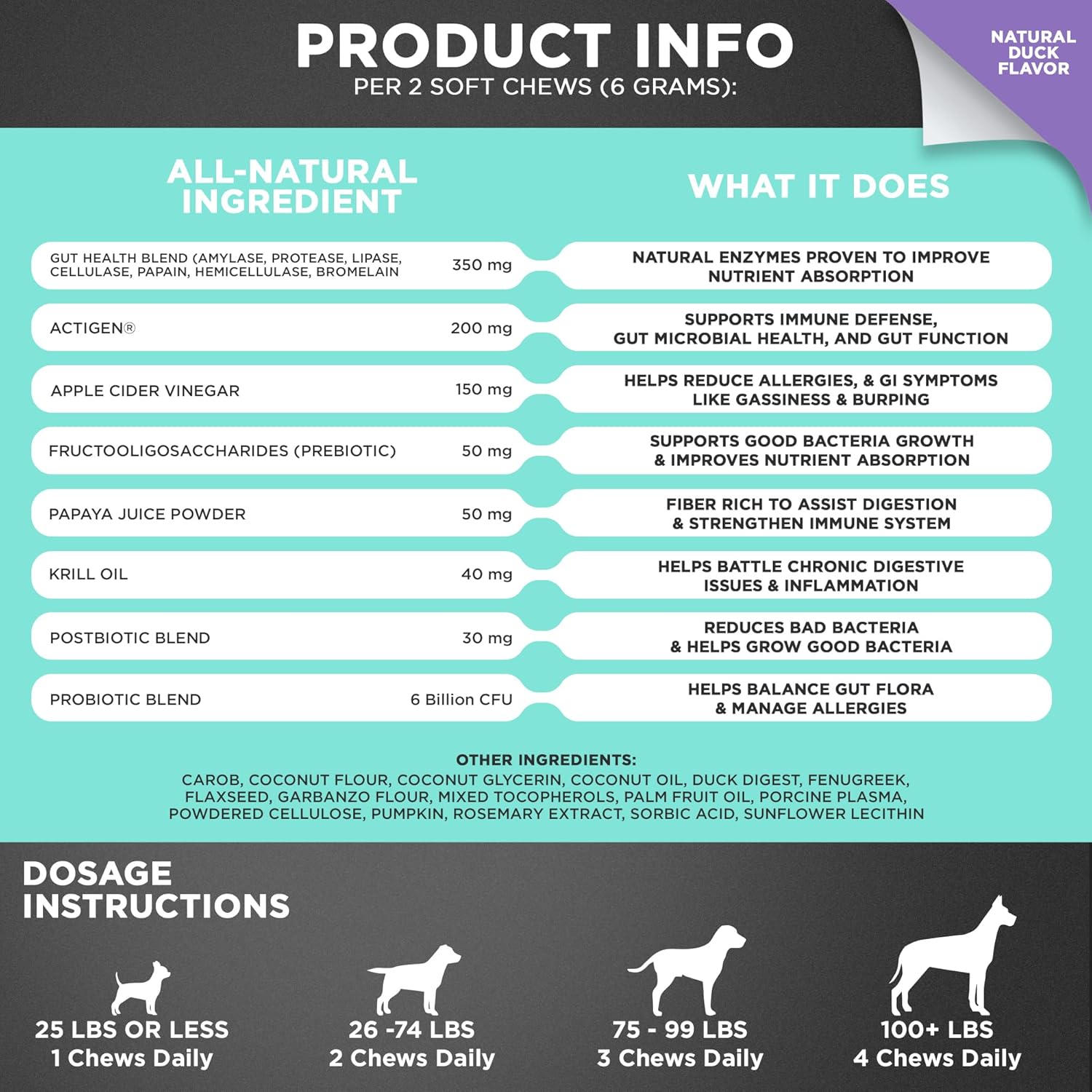 Premium 3-in-1 Probiotics for Dogs with Digestive Enzymes & Prebiotics - Natural Pet Supplement for Dog Diarrhea, Constipation, Allergies & Immunity - Googipet Dog Probiotic Chews