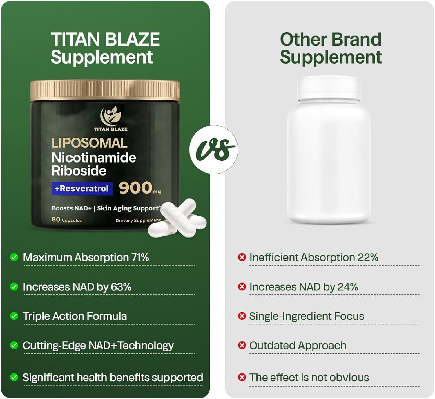 Premium Anti-Aging Supplement: TITAN BLAZE NAD+ Nicotinamide Riboside with Resveratrol & Quercetin - 80 Capsules, 900mg - Energy, Focus, Cellular Support
