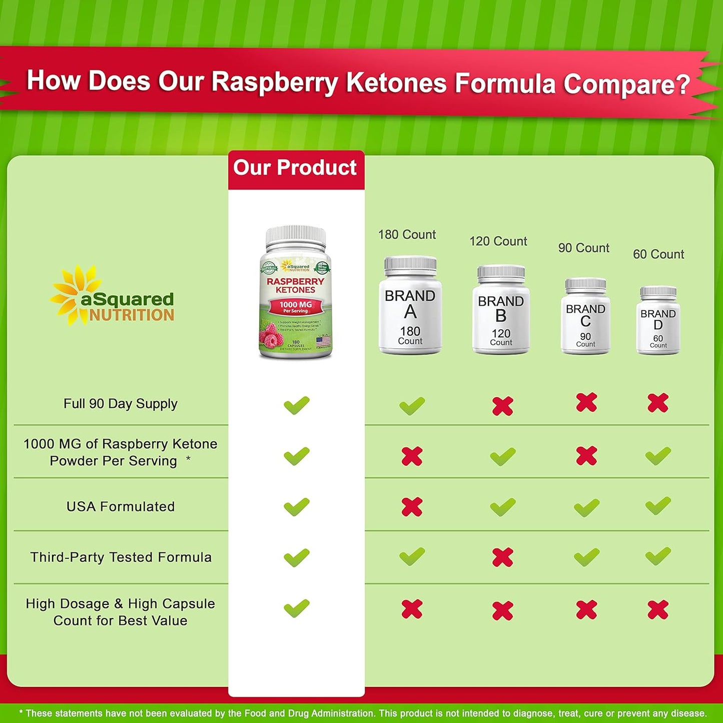 Premium aSquared Nutrition Raspberry Ketones 1000mg for Weight Loss - 180 Capsules - Appetite Suppressant & Energy Booster