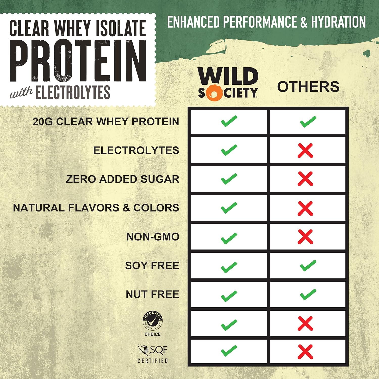 Premium Clear Whey Protein Powder with Electrolytes - Citrus Punch Flavor, 20g Protein, No Added Sugar, GMO-Free - 16 oz