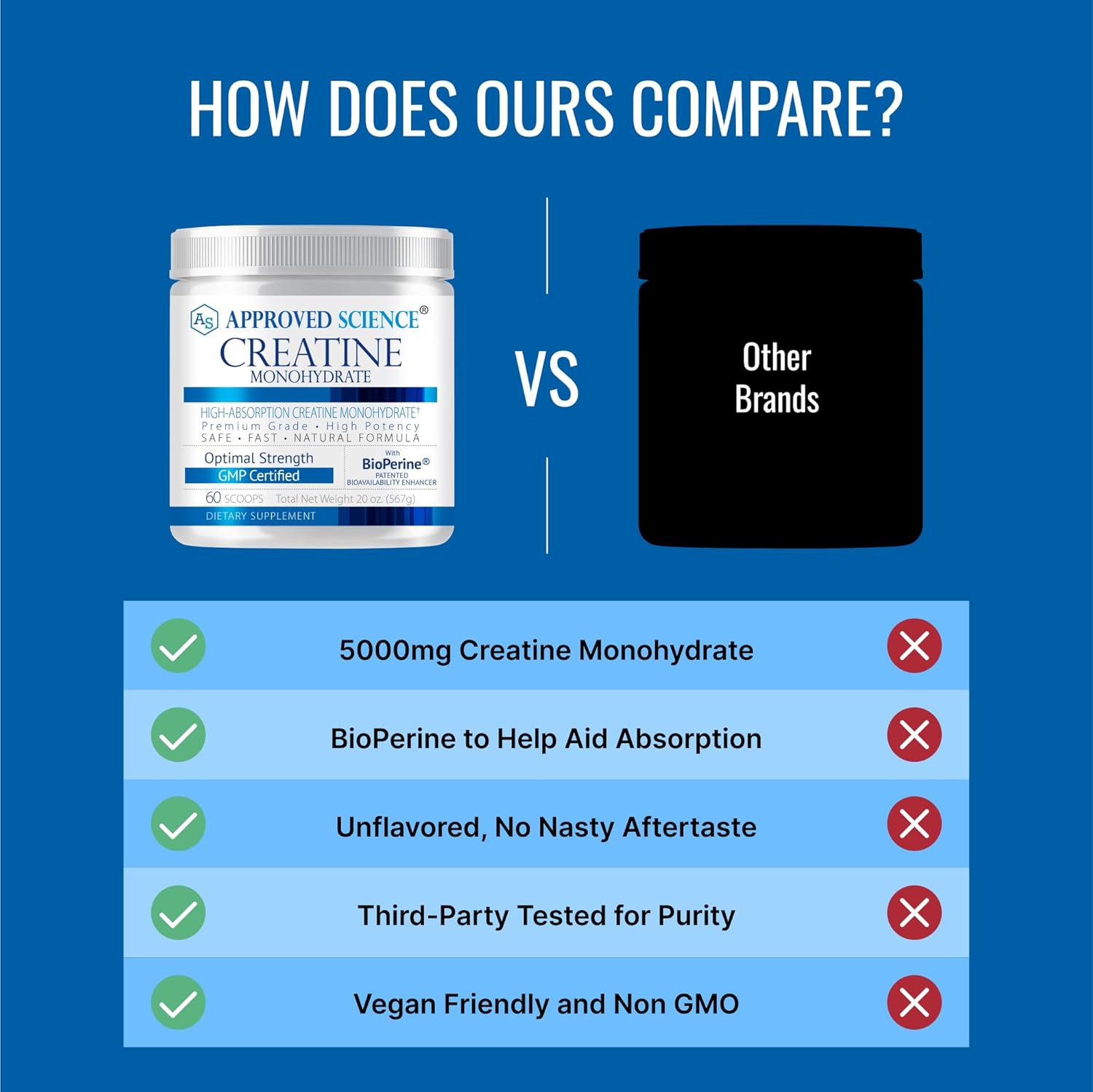 Premium Creatine Monohydrate Powder with BioPerine for Lean Muscle Growth - 60 Servings, 5g Per Serving - Unflavored Vegan Formula - Non-GMO