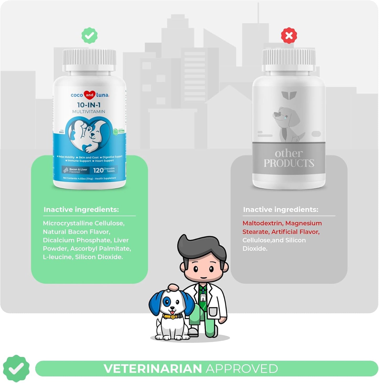 Premium Dog Multivitamin with Glucosamine, Chondroitin, Fish Oil, Coq10 - 120 Chewable Tablets for Skin, Heart, Gut & Immune Health