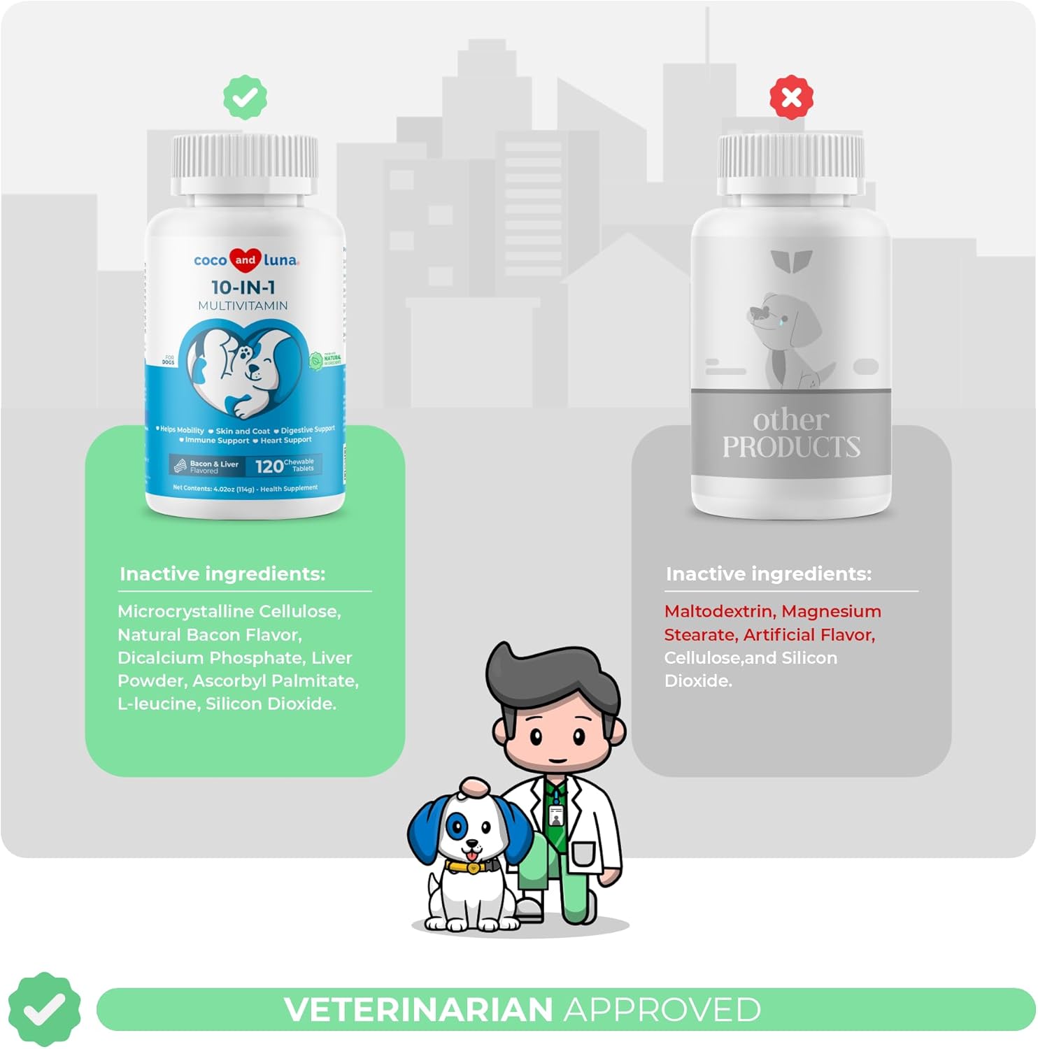 Premium Dog Multivitamin with Glucosamine, Chondroitin, Fish Oil, Coq10 - 120 Chewable Tablets for Skin, Heart, Gut & Immune Health