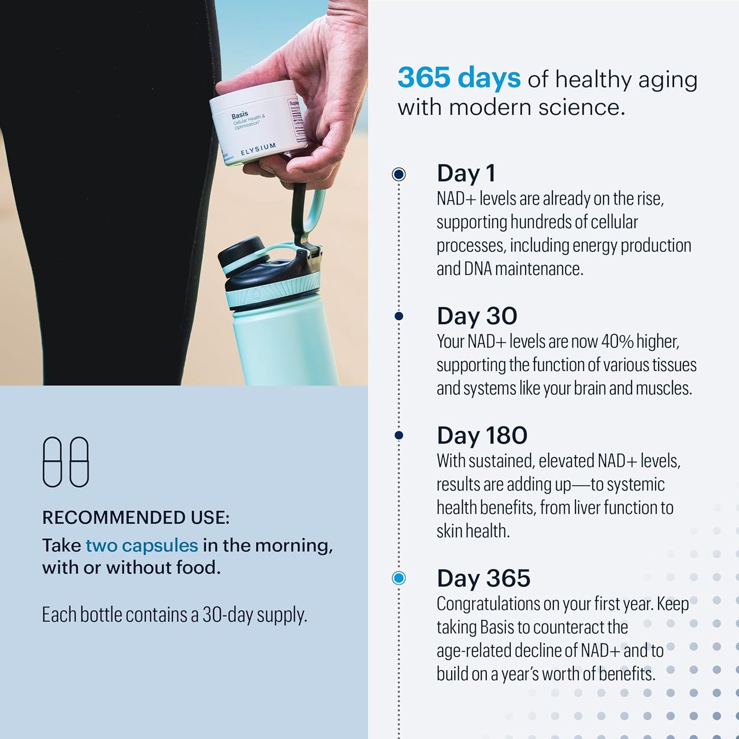 Premium ELYSIUM Basis NAD Plus Supplement - 30 Servings with Nicotinamide Riboside & Pterostilbene - Supports Healthy Aging & Cellular Energy