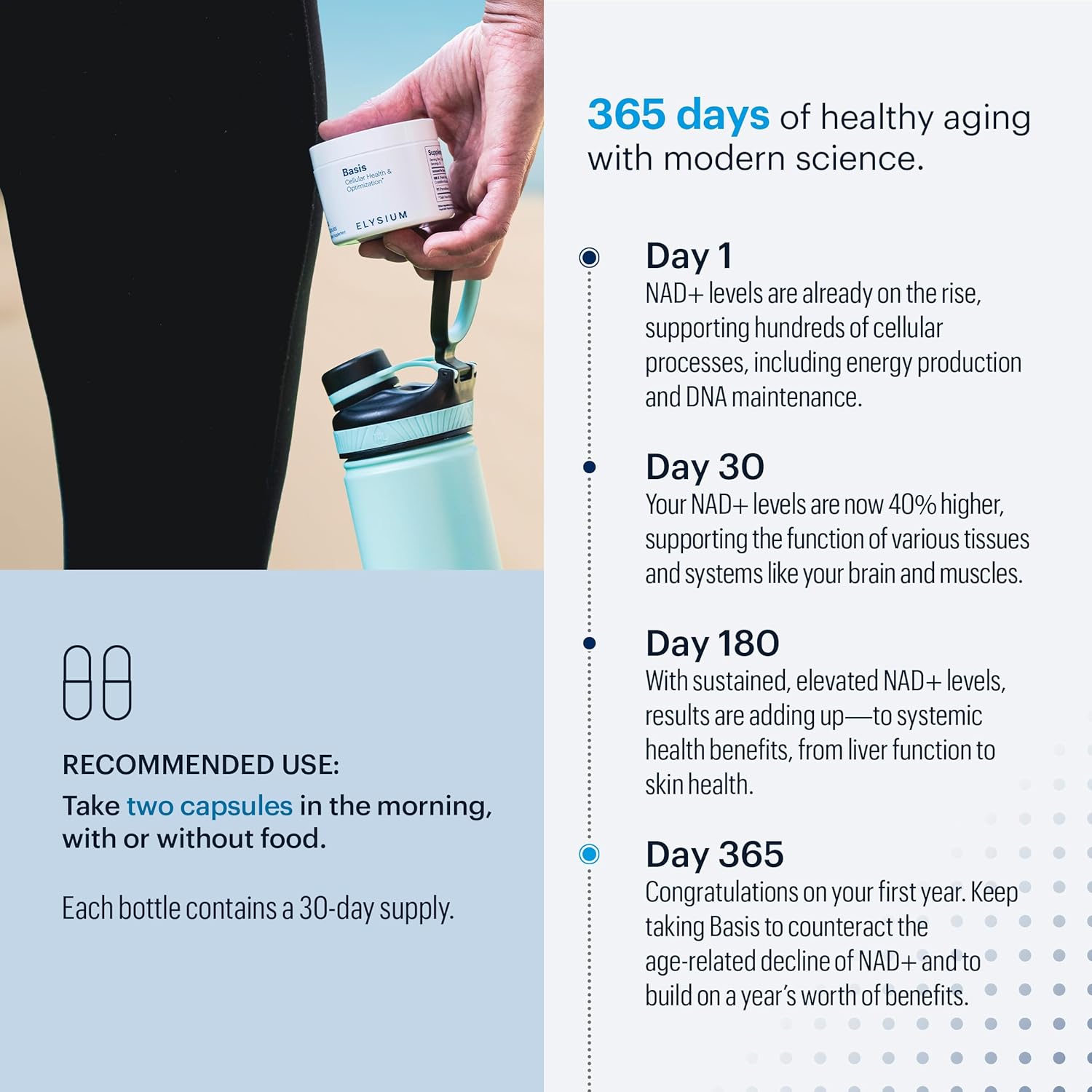 Premium ELYSIUM Basis NAD Plus Supplement - 30 Servings with Nicotinamide Riboside & Pterostilbene - Supports Healthy Aging & Cellular Energy