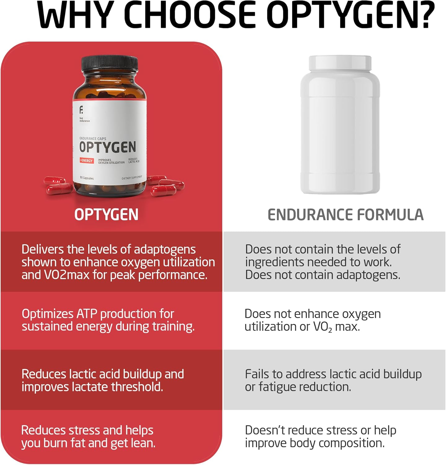 Premium Endurance Supplement - Boost Power and Performance | FIRST ENDURANCE Optygen | Enhances Oxygen Utilization | 90 Capsules