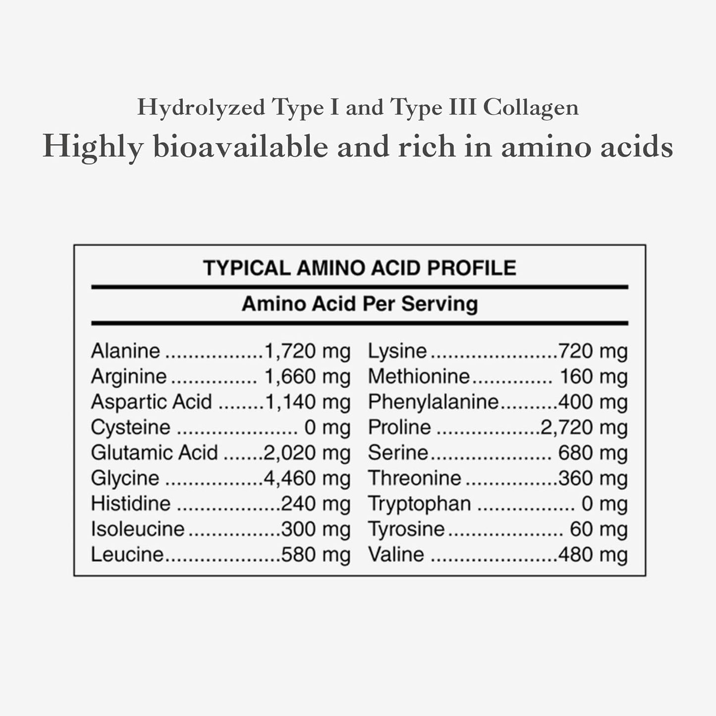Premium Grass-Fed Collagen Peptides for Skin, Hair, and Joint Health | Non-GMO, Gluten-Free, 18g Protein | Unflavored, 378g