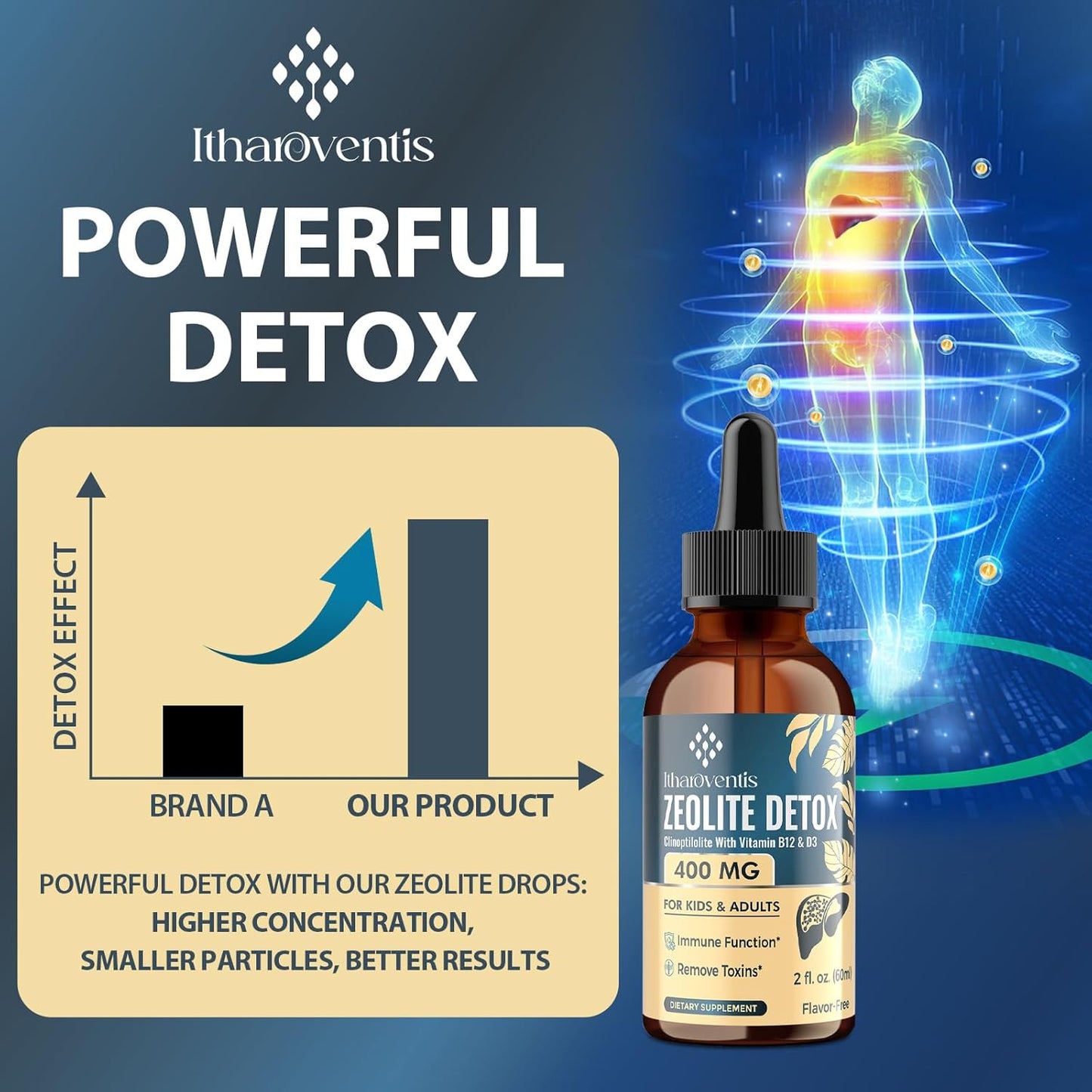 Premium Itharoventis Zeolite Liquid Detox with Methyl B12 & D3 for Kids and Adults - Gentle Heavy Metal Detox, Energy, Focus - Monk Fruit Flavor - 2 Fl Oz