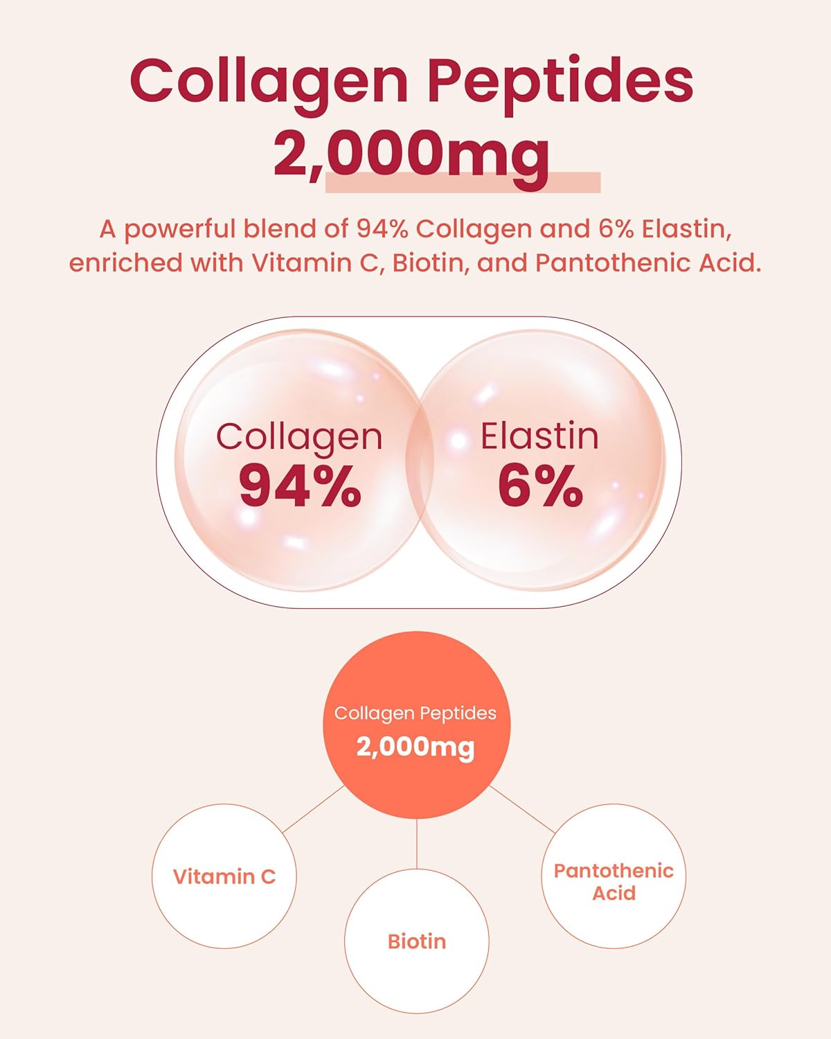 Premium Korean Skin Care Supplement for Firm Skin Elasticity - CJwellcare Innerb Glow Capsule Collagen (28 Servings) with Elastin and Vitamin C