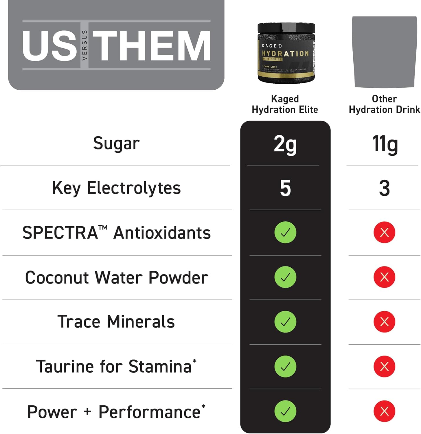 Premium Lemon Lime Electrolyte Powder Supplement for Intra and Post Workout Hydration - 14 Travel Packets