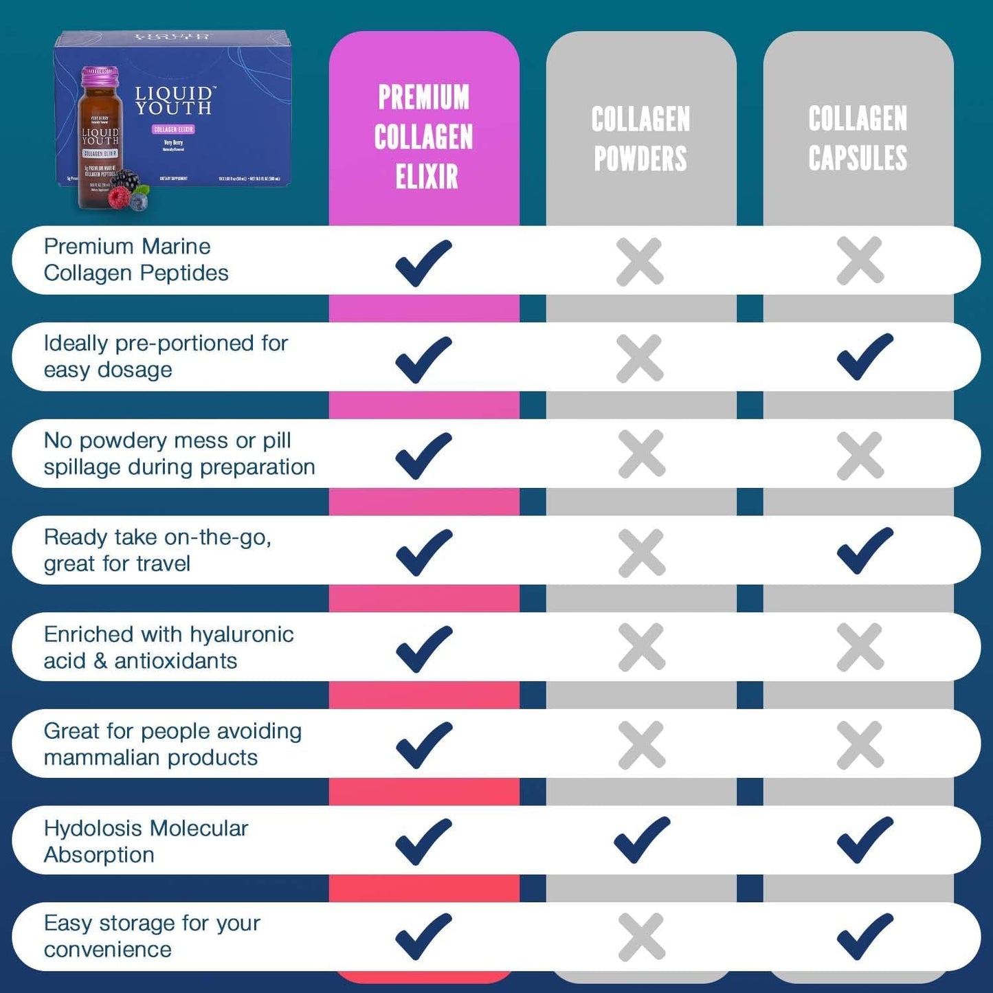 Premium Liquid Marine Collagen Shot for Hair, Skin, Nail, Bone & Joint Health - Very Berry Flavor - Travel-Friendly - 10 Servings