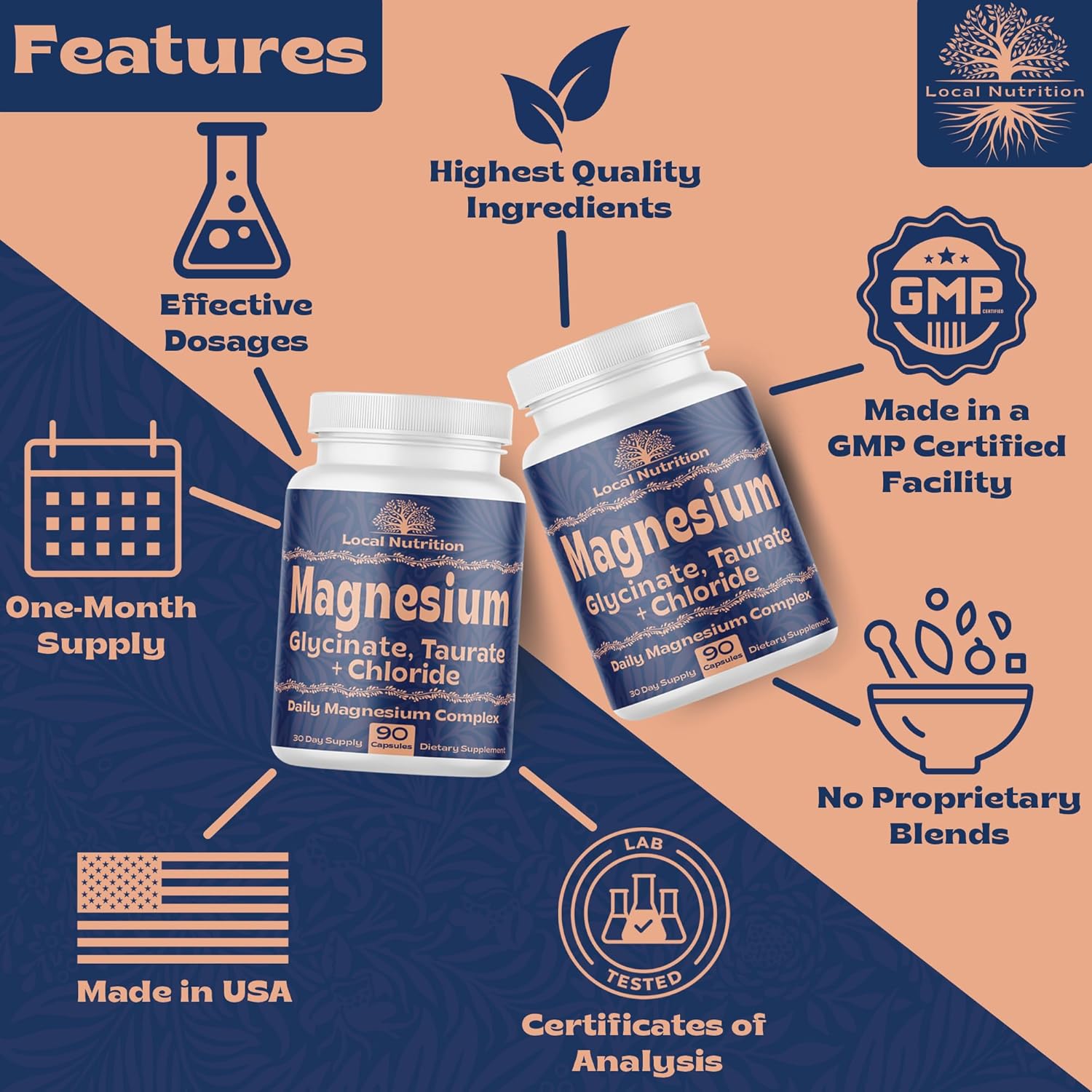 Premium Local Nutrition Triple Magnesium Complex 500mg Supplement - Chelated Magnesium Blend for High Absorption - 90 Capsules, Made in USA