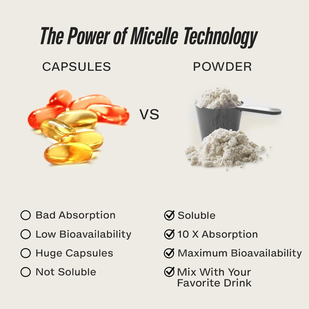 Premium Magnesium Glycinate Powder with L-Theanine, Ashwagandha, Valerian Root for Muscle Repair - High Absorption - 30 Servings - Coconut Lemonade Flavor