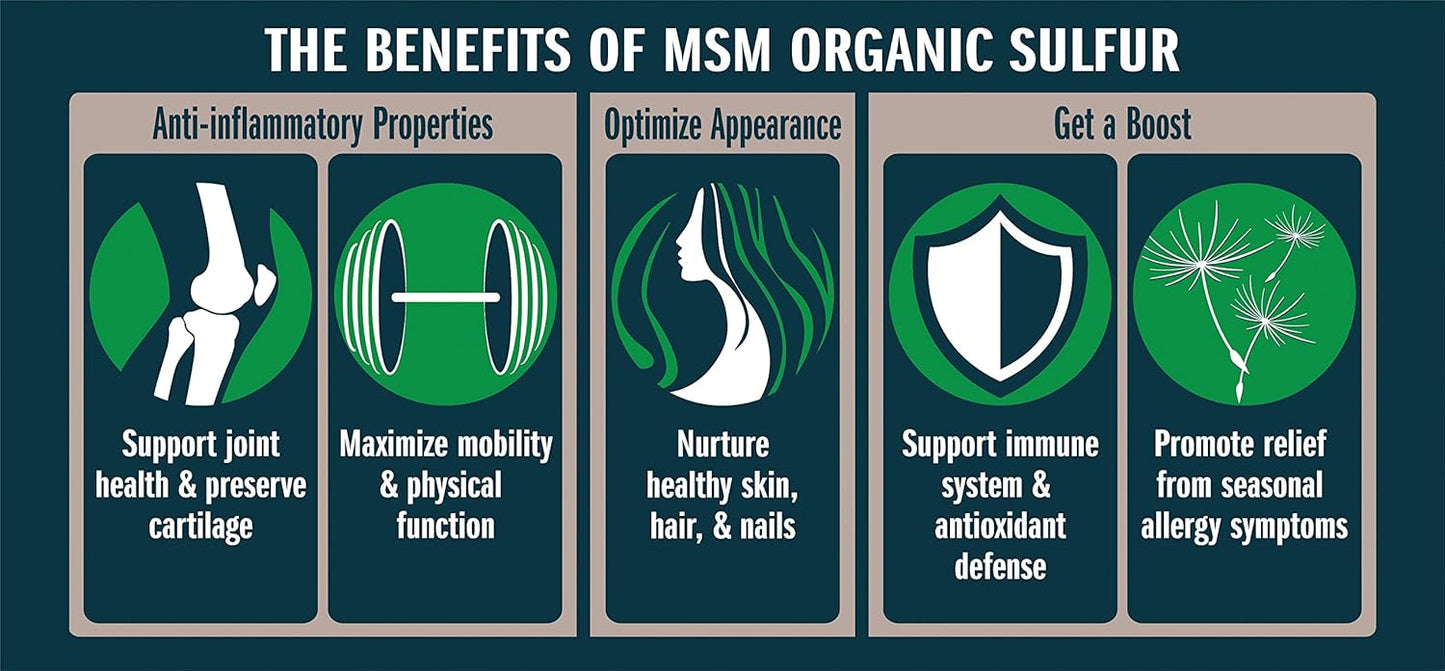 Premium MSM Organic Sulfur Crystals for Joint Pain, Allergies, Skin, Hair & Nails - 99.9% Pure Supplement by No Boundaries Health