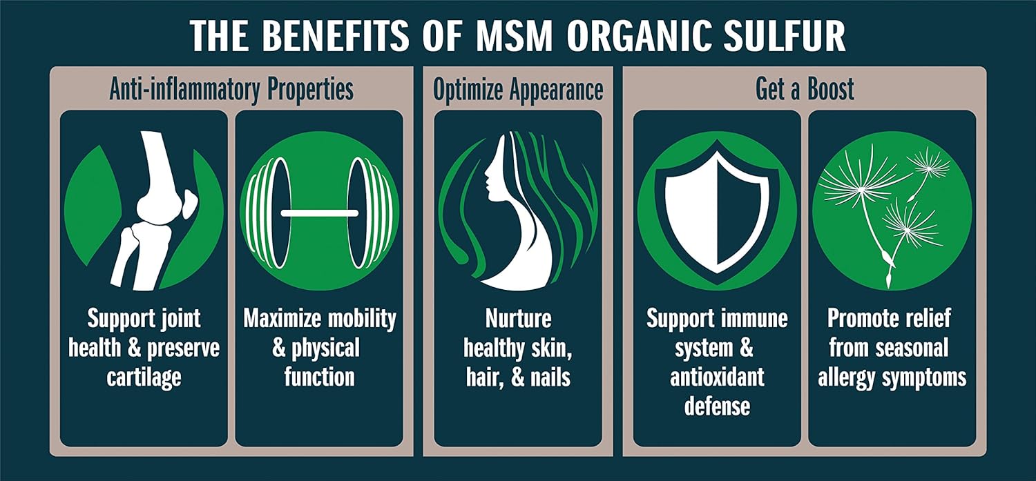 Premium MSM Organic Sulfur Crystals for Joint Pain, Allergies, Skin, Hair & Nails - 99.9% Pure Supplement by No Boundaries Health