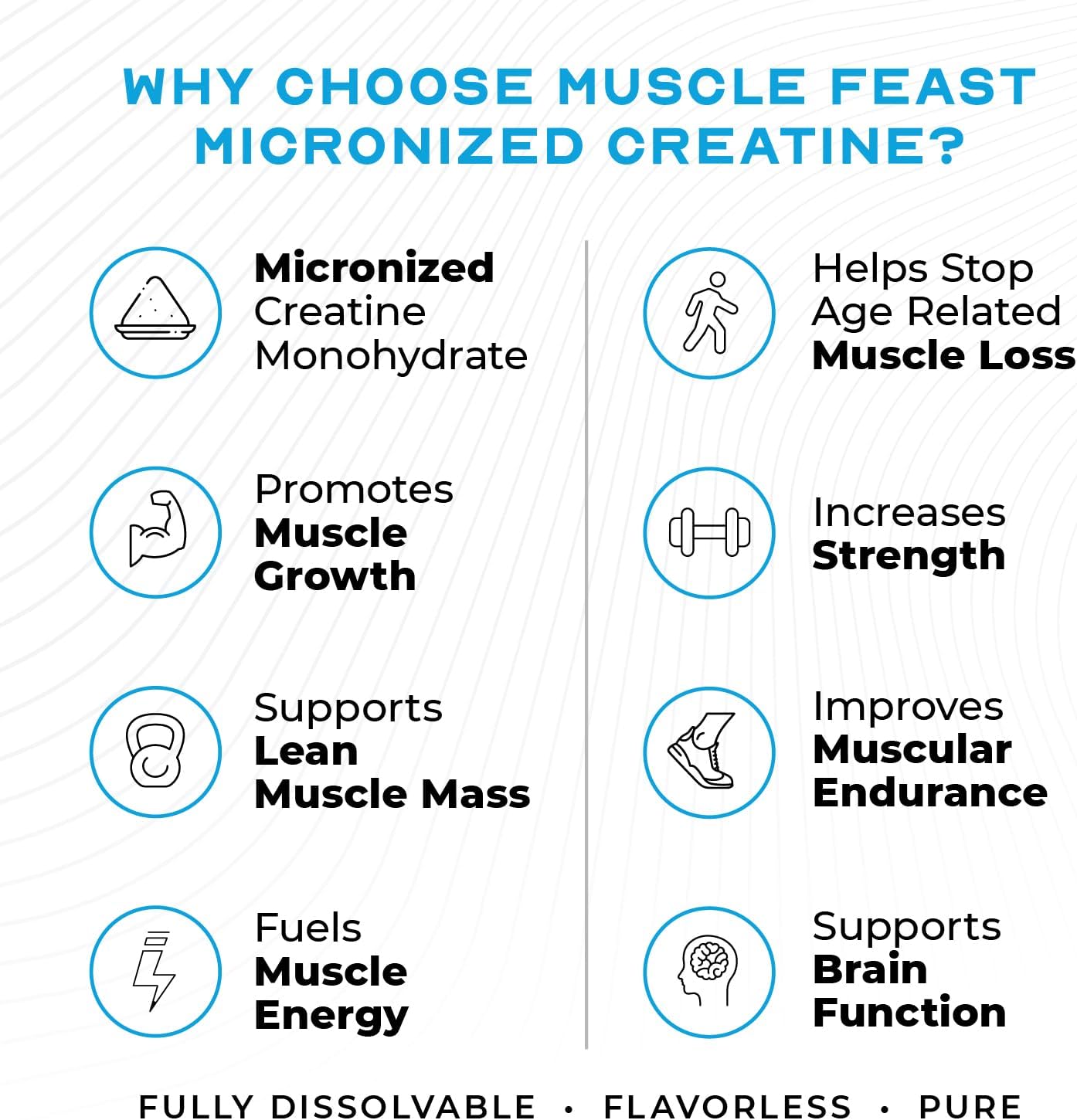Premium Muscle Feast Creavitalis Micronized Creatine Monohydrate Powder - Easy Mix, Gluten-Free, Safe & Pure - Unflavored 200g - Ideal for Pre or Post-Workout