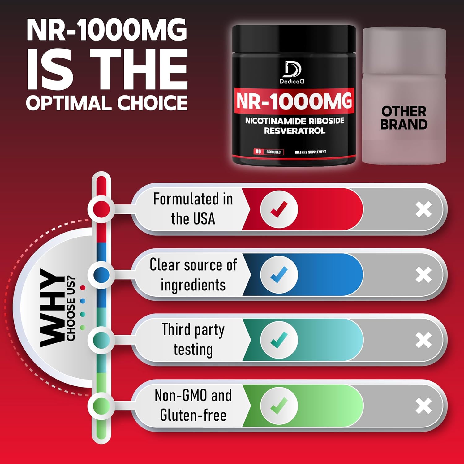 Premium NAD Supplement with Nicotinamide Riboside and Trans Resveratrol - 1000mg NR for Men & Women - 80 Capsules