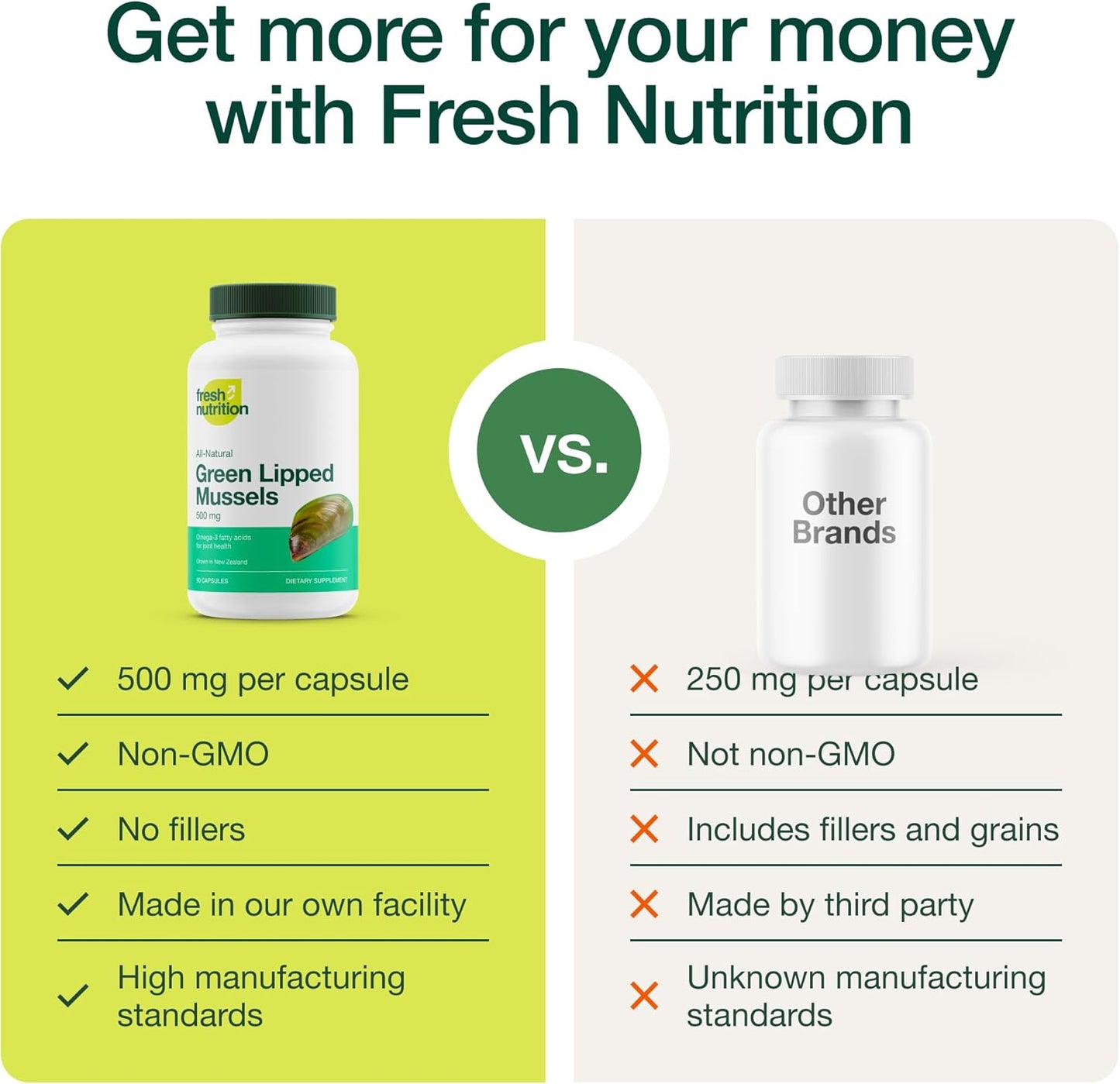 Premium New Zealand Green Lipped Mussel Capsules - DNA Verified & Potent Omega Supplement for Joint Health - 90 Capsules