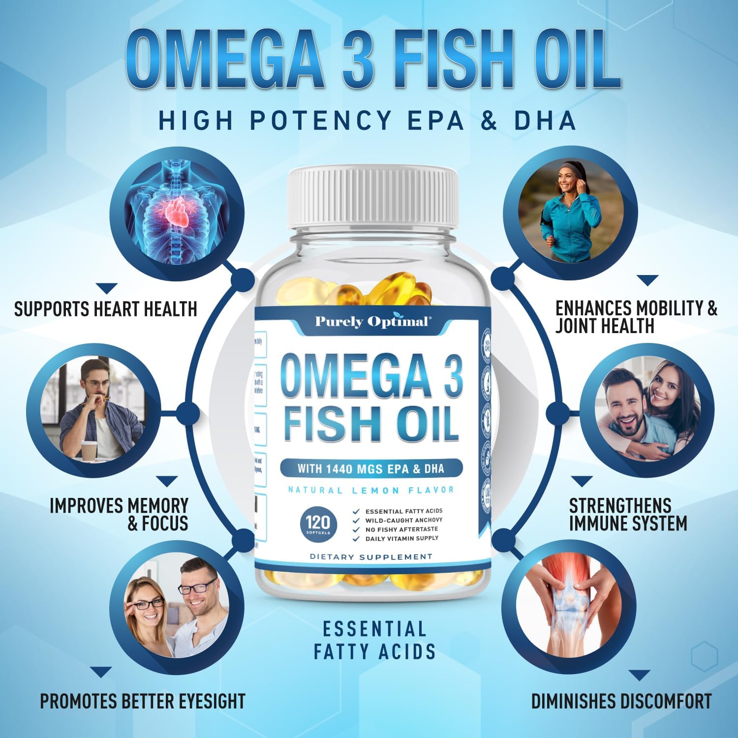 Premium Omega-3 Fish Oil Supplement with 1440mg DHA & EPA, 2400mg Omega-3 Per Serving - 120 Softgels, Supports Vision, Joints, Memory, Burpless Formula