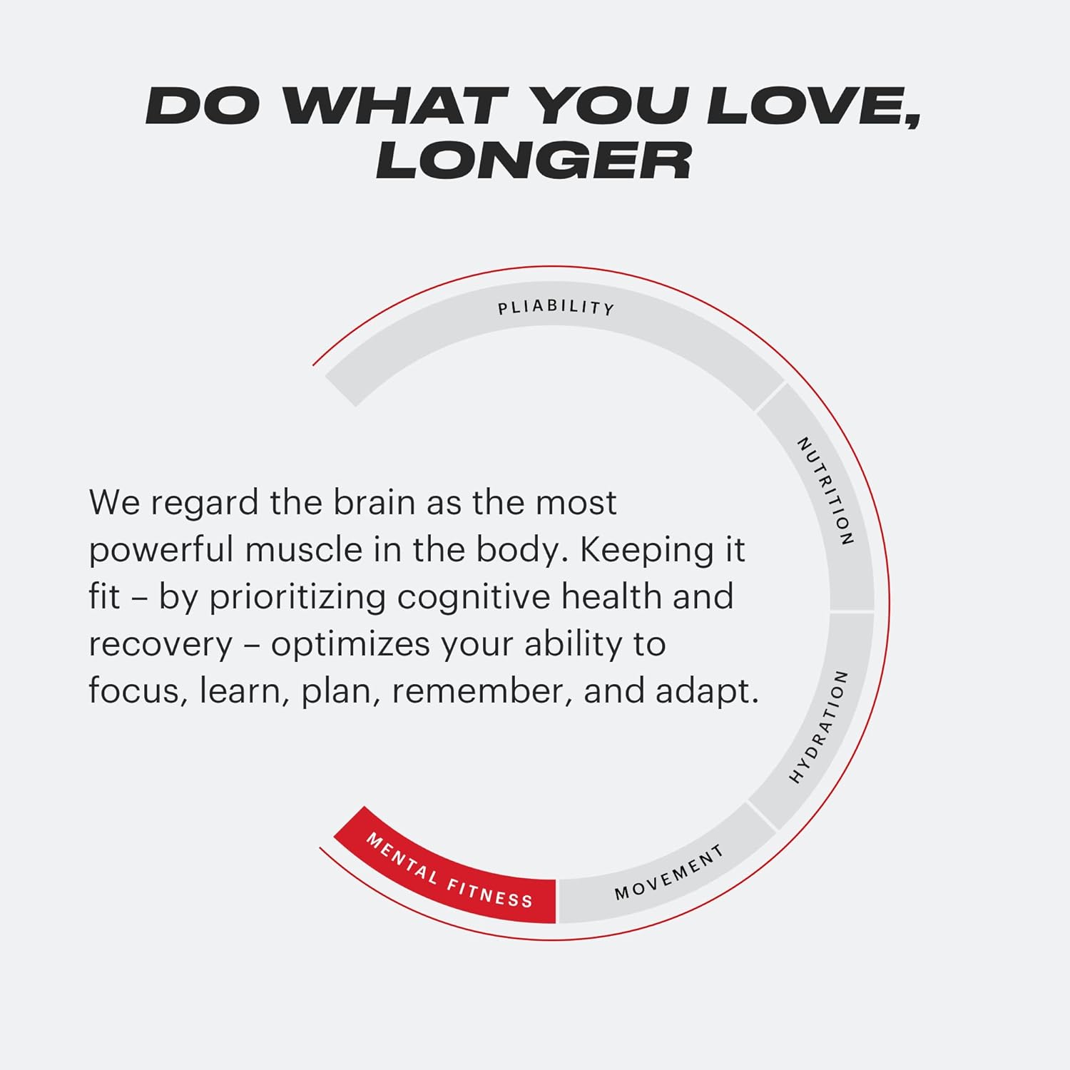 Premium Performance Supplement with Mango Leaf, Sceletium, Rhodiola, and Ashwagandha for Energy, Focus, Cognitive Function, Mood, and Stress Support