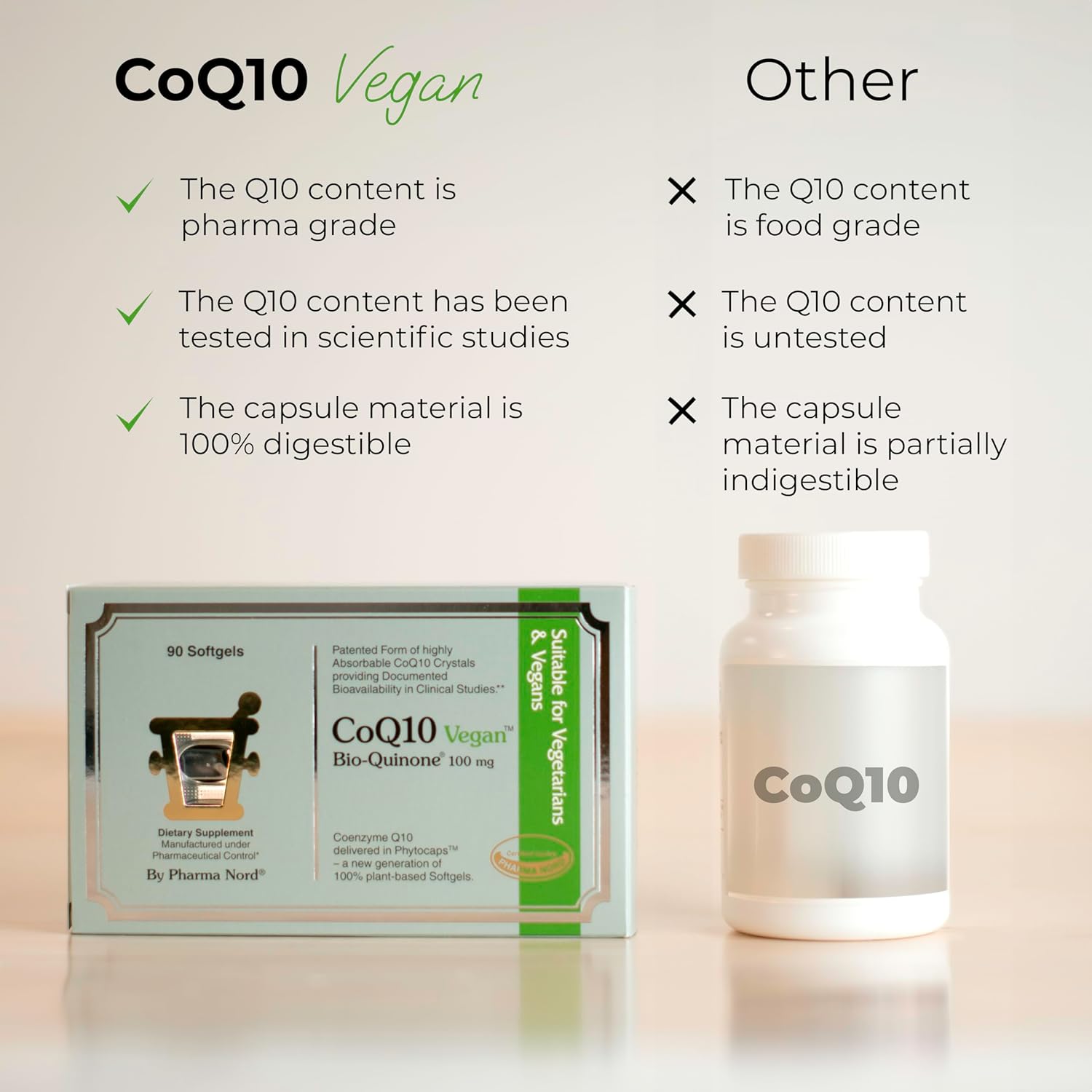 Premium Pharma Nord CoQ10 Vegan Bio-Quinone Softgels - 100mg, 180 Count - Plant-Based Coenzyme Q10 Supplement for Heart Health & Energy Production - Non-GMO Ingredients - High Absorption Formula