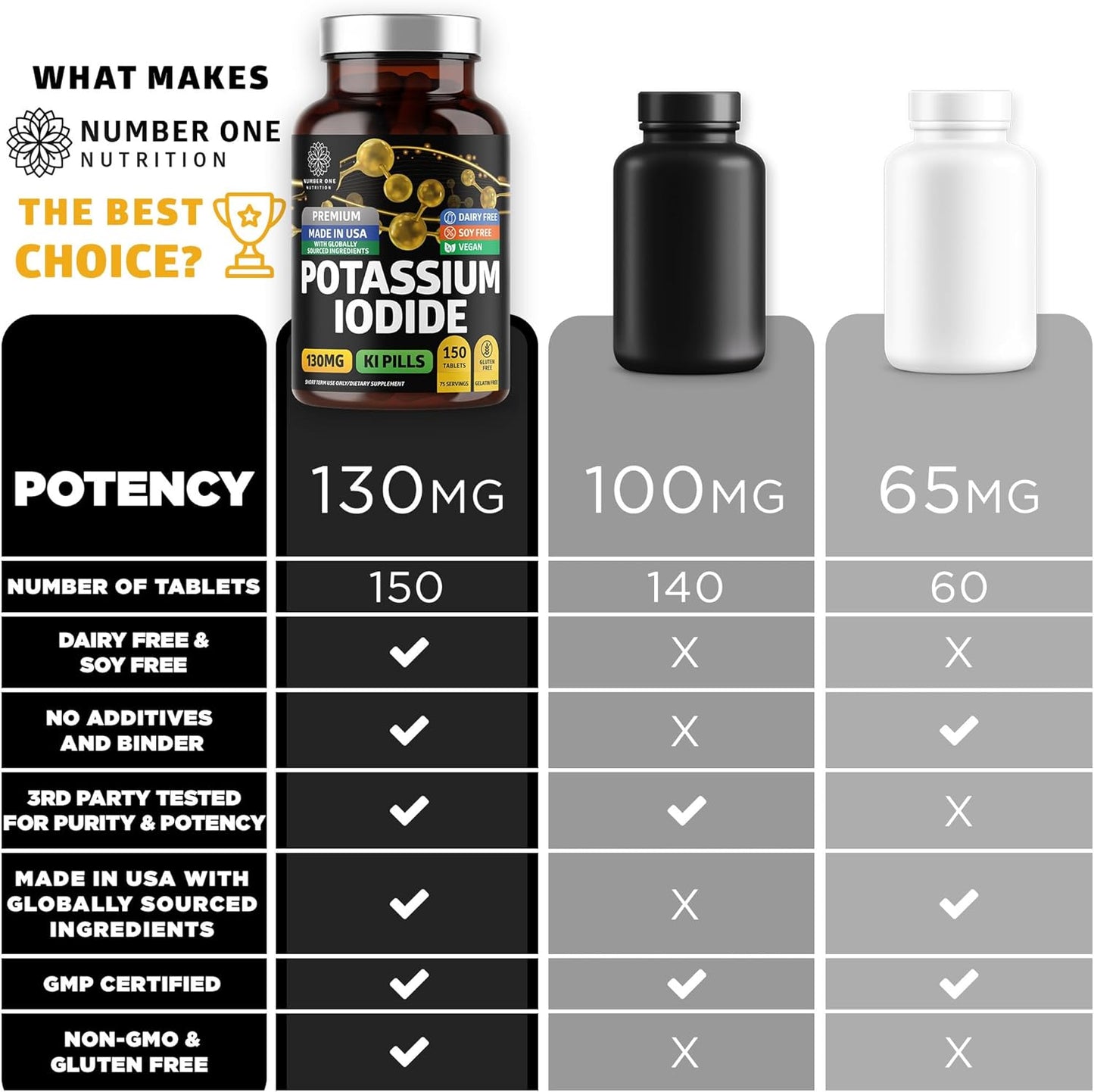 Premium Potassium Iodide Supplement 2 Pack [130mg, 300 Tablets] - Natural Iodine for Kids & Adults - High Purity KI Pills - Made in USA - Gluten Free