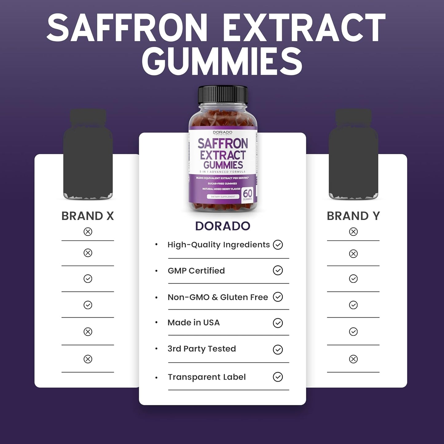 Premium Saffron Gummies - 60 Count Sugar Free Gummy Supplement - 5 in 1 Advanced Formula - Raspberry Flavor - Non GMO & Vegan