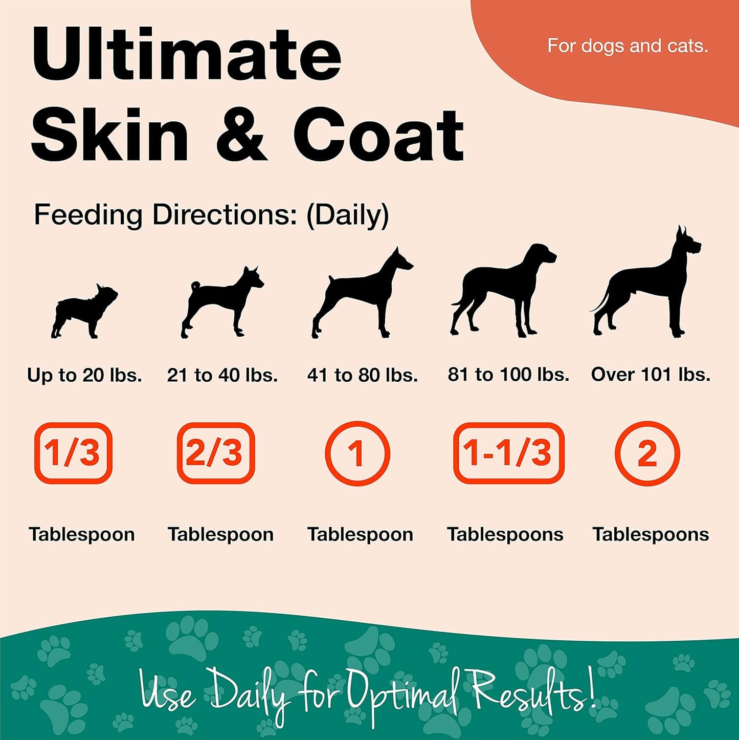 Premium Skin and Coat Powder Pet Supplement with Omegas for Dogs & Cats - Promotes Healthy Skin & Coats - Tasty Food Topper - 4 lbs.