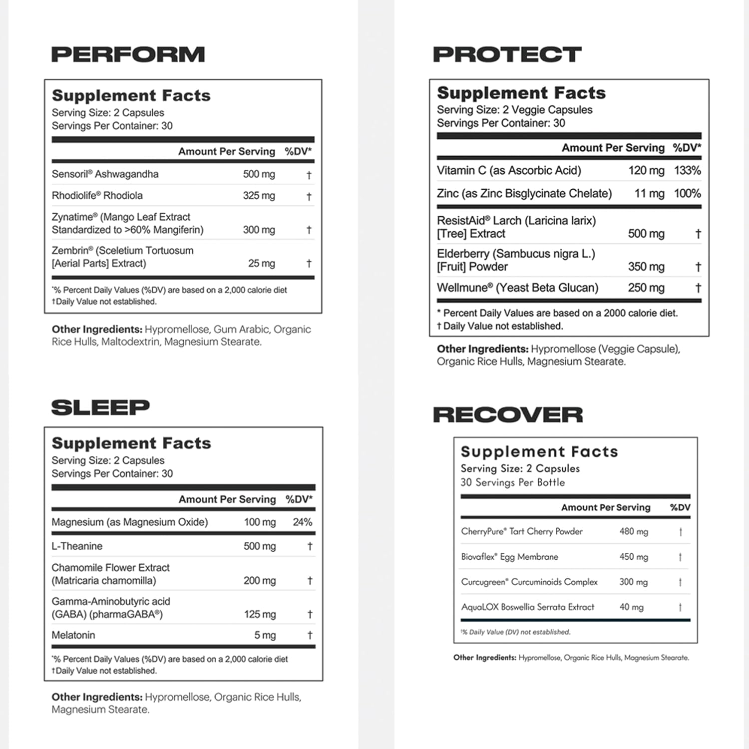 Premium Supplement Bundle for Optimal Performance and Recovery - Includes Sleep, Perform, Recover, and Protect by TB12