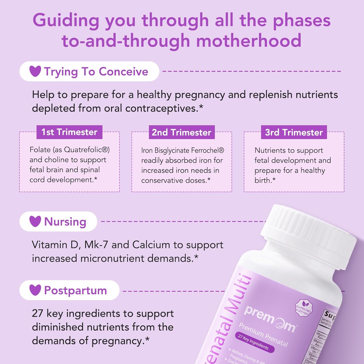 Premom Prenatal Vitamins for Women - Fertility Support Multivitamin with Methyl Folate, Choline, Iron - 27 Nutrients, Vegan, Non-GMOs