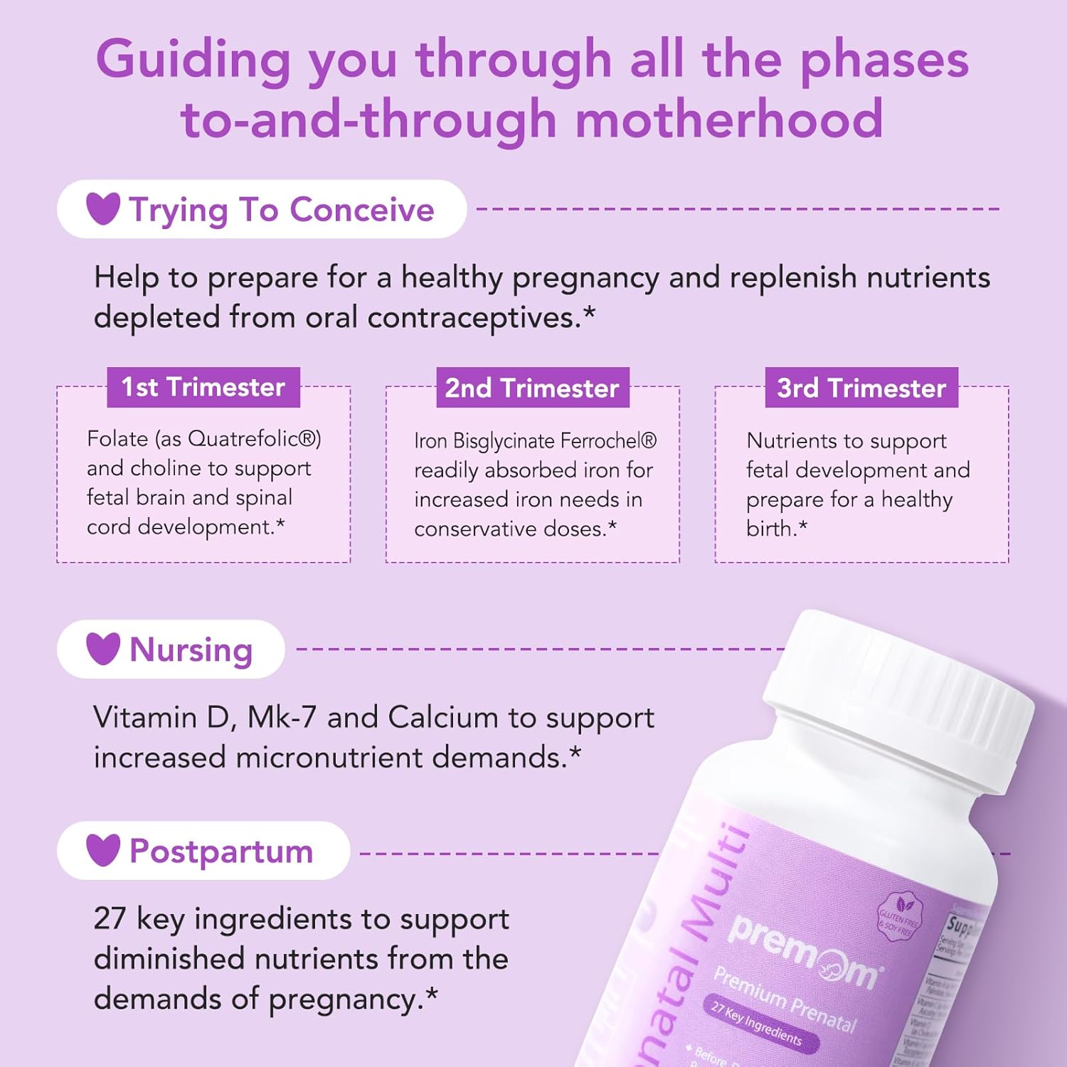 Prenatal Multivitamin for Women with DHA Fish Oil - 2 Bottles of Vitamin Supplements