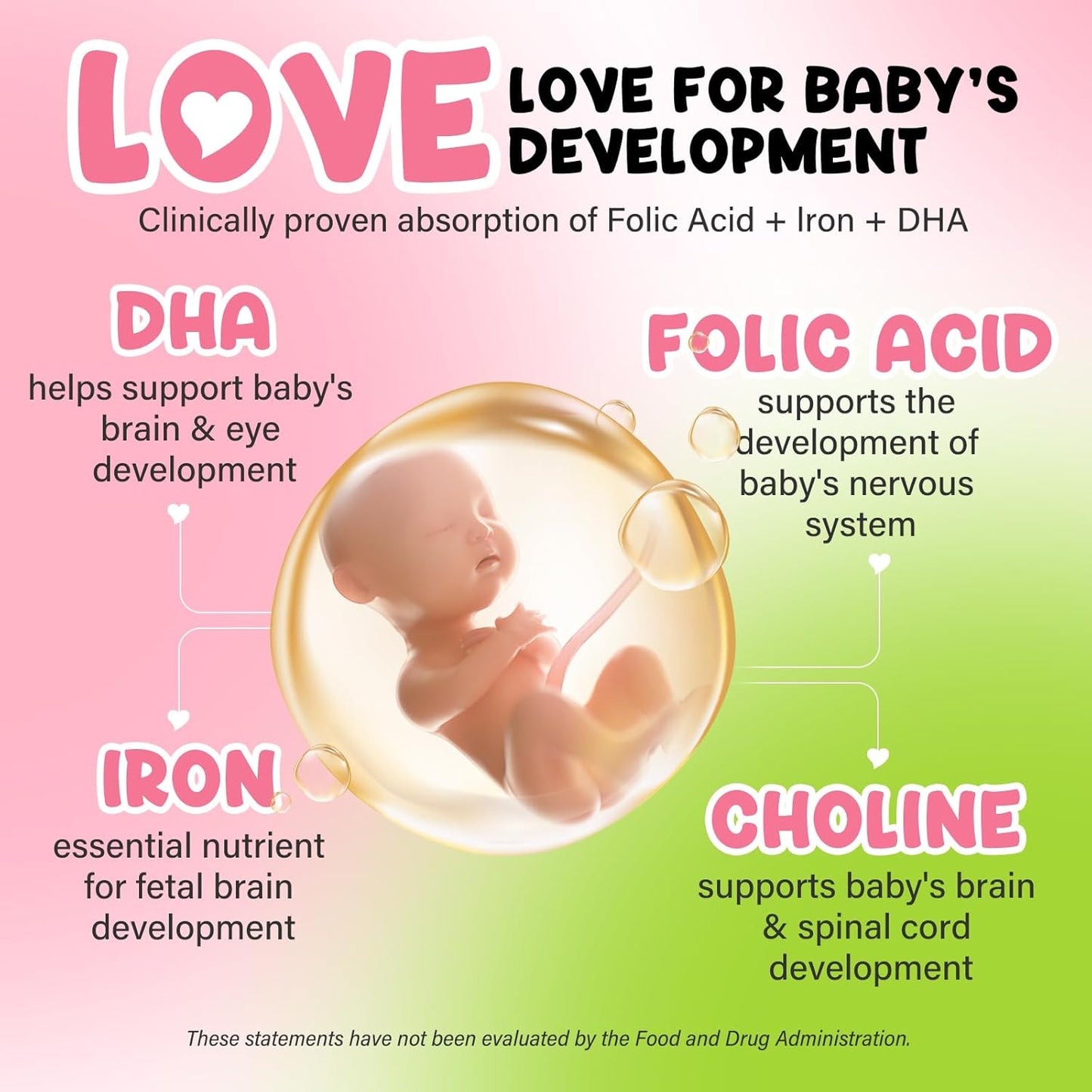 Prenatal Multivitamin for Women with Folic Acid, DHA, Choline, Niacinamide, Biotin, and Minerals - 27-in-1 Supplement - 90 Capsules - 30 Servings