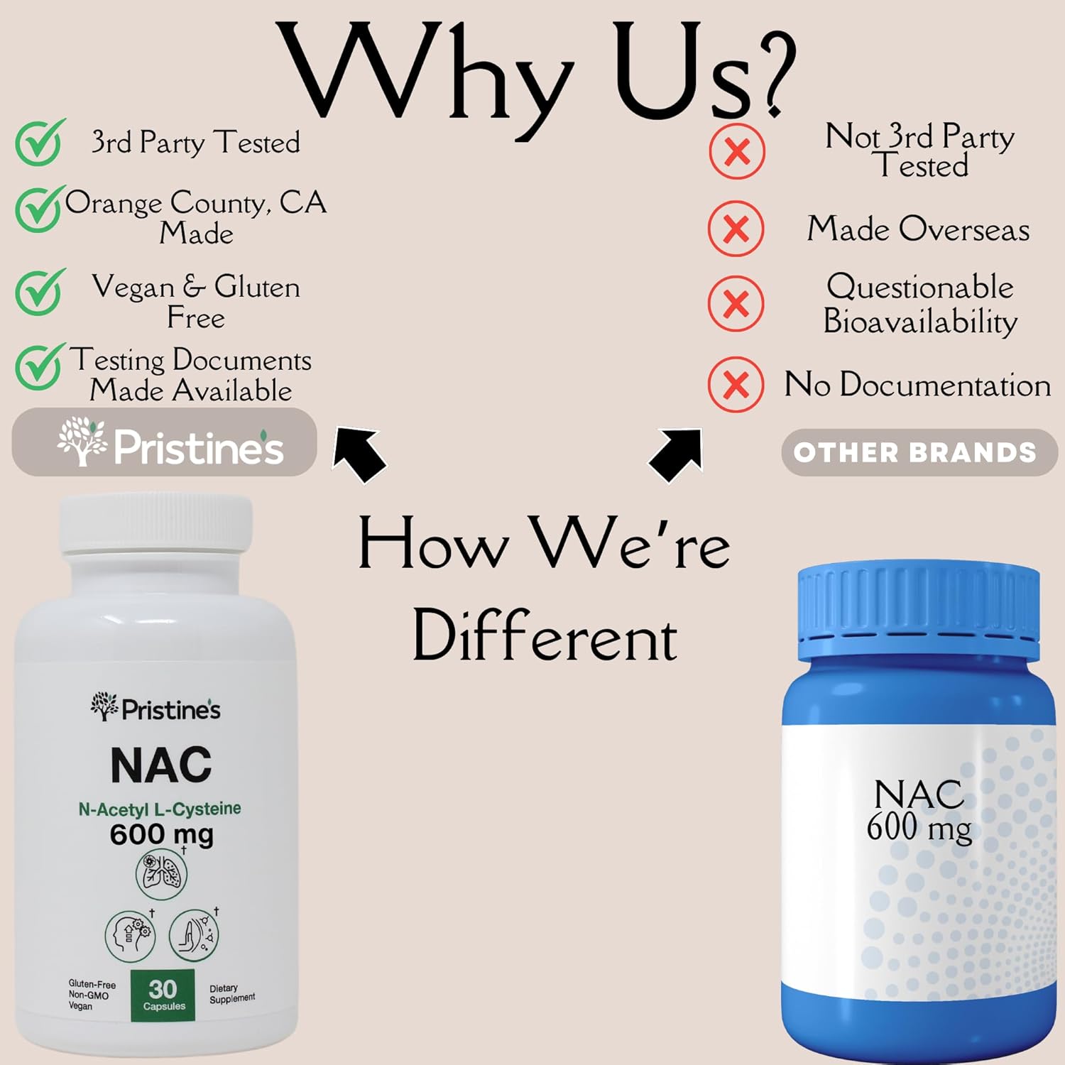Pristine 600mg N-Acetyl L-Cysteine (NAC) Capsules for Lung & Liver Immunity - Antioxidant Supplement for Mental Health & Mood - 30-Day Supply