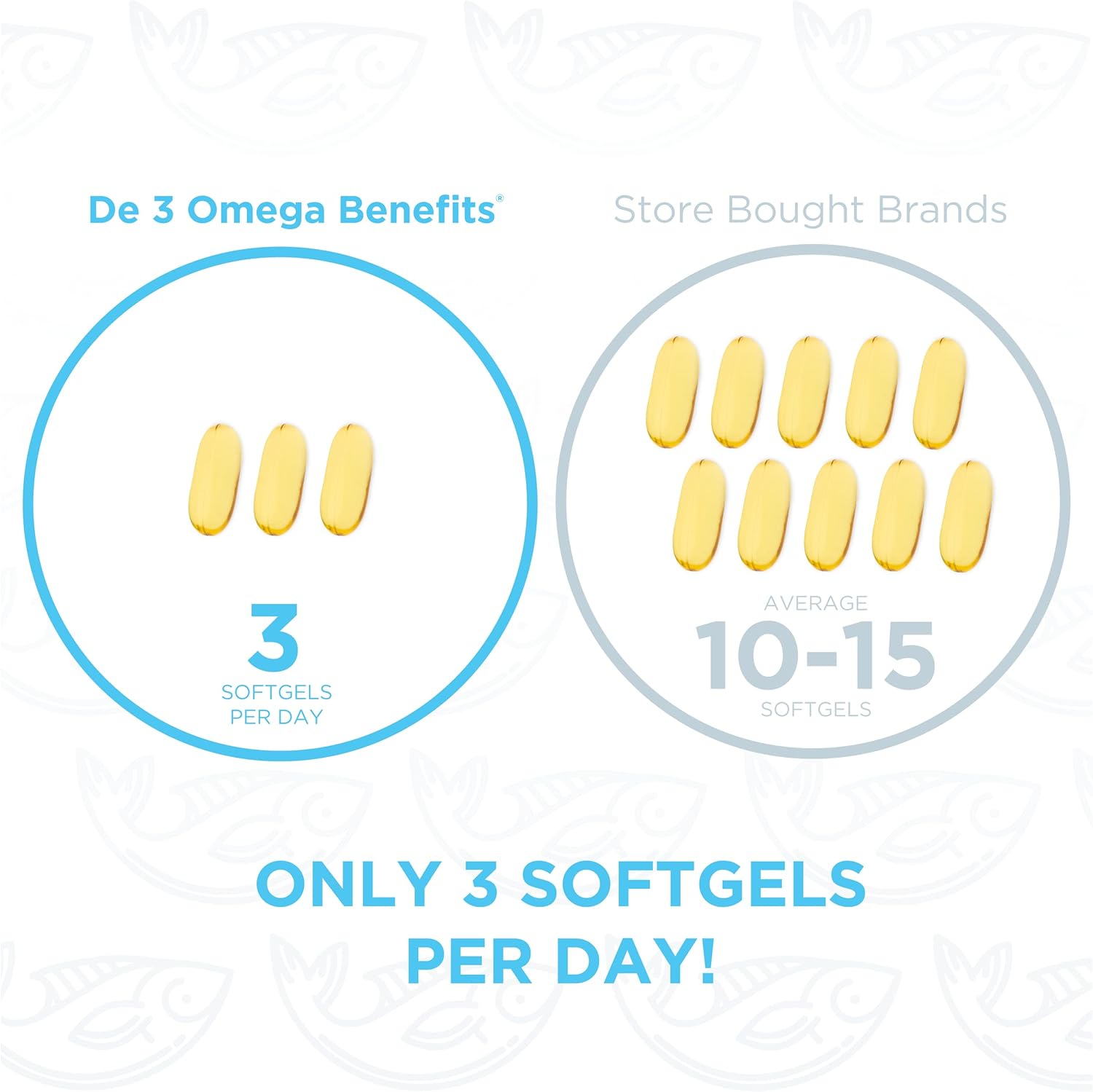 PRN De3 Omega-3 Fish Oil Softgels - 270ct, 90-Day Supply - 2240mg EPA & DHA - No Fishy Burps - Dry Eye Care