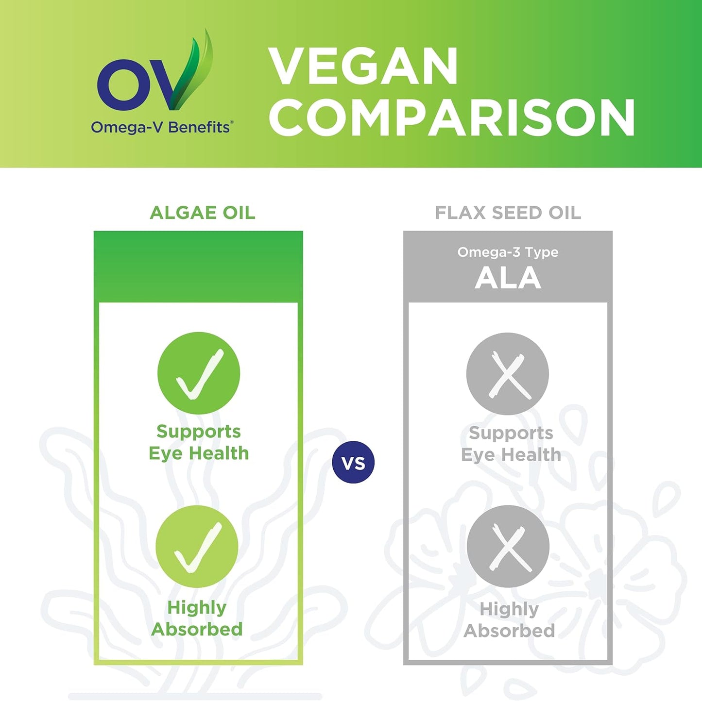 PRN Omega-V: Vegan Omega-3 Supplement with 1000mg EPA and DHA - Premium Algae Omega 3 for Heart, Brain, Joint & Eye Health - 1 Month Supply