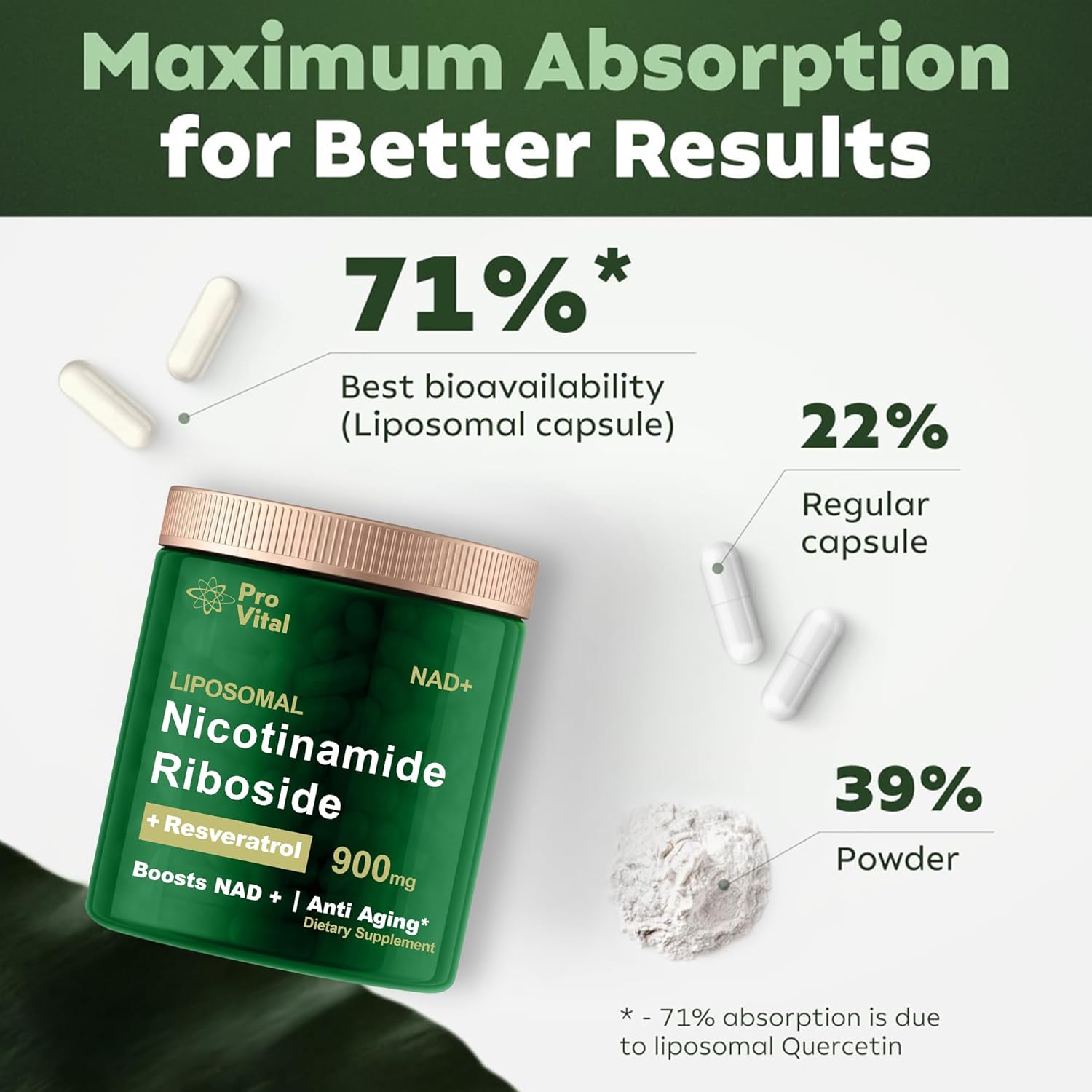 Pro Vital Liposomal NAD Riboside 900mg & Resveratrol Capsules - Skin Aging & Energy Support Supplement