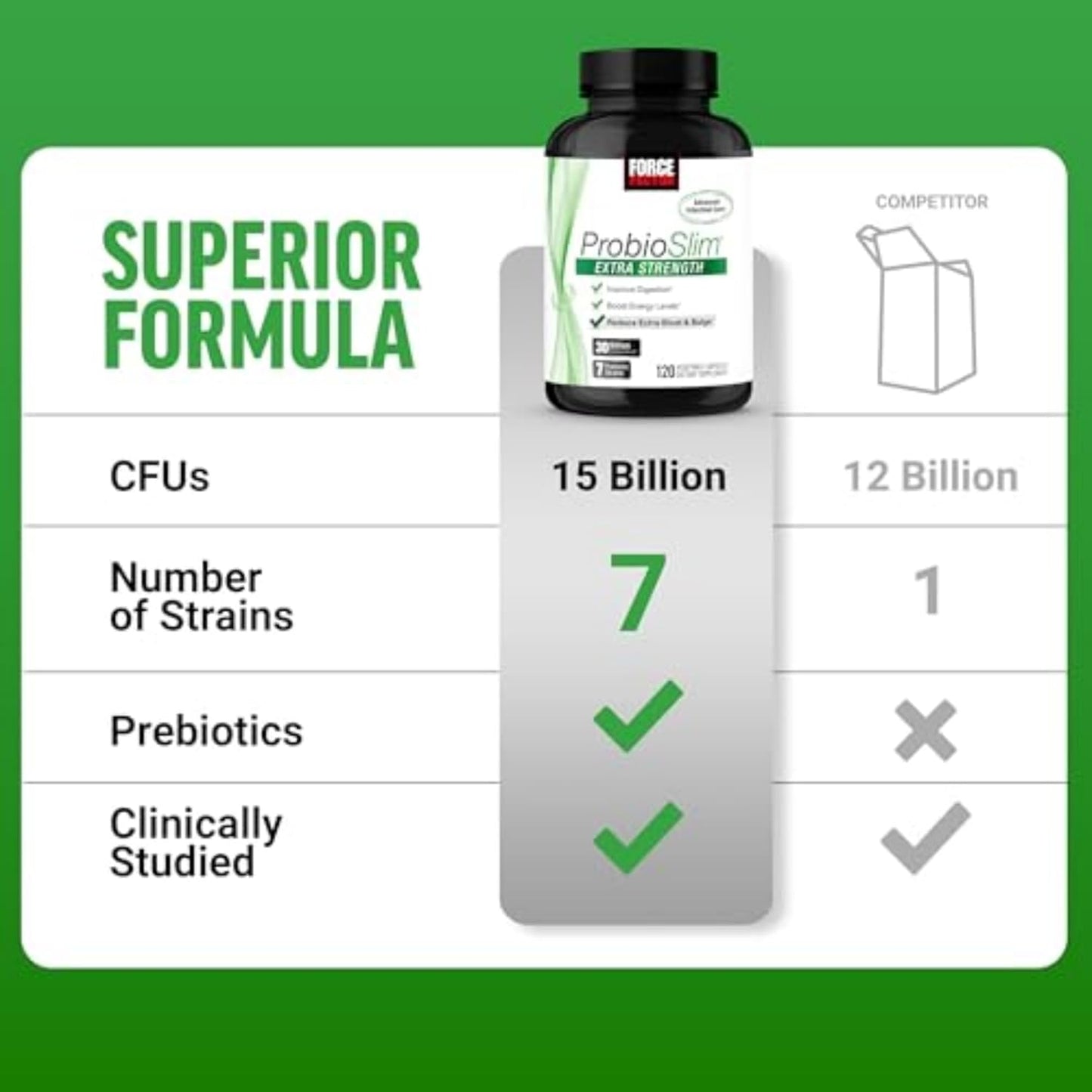 ProbioSlim Extra Strength Probiotic Capsules for Digestive Health - 30 Billion CFUs, Prebiotic Fiber - 120 Capsules