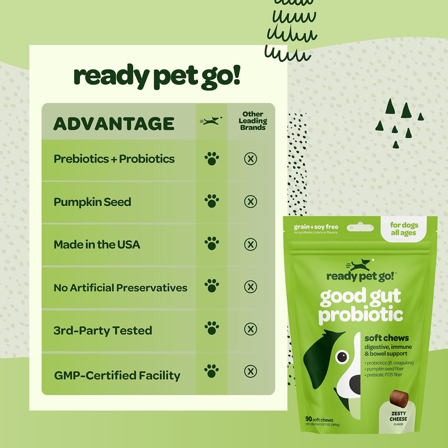 Probiotic Chews for Dogs with Pumpkin & Digestive Enzymes | Supports Gut Health & Digestion | NASC Certified | Made in USA | 60 Chews