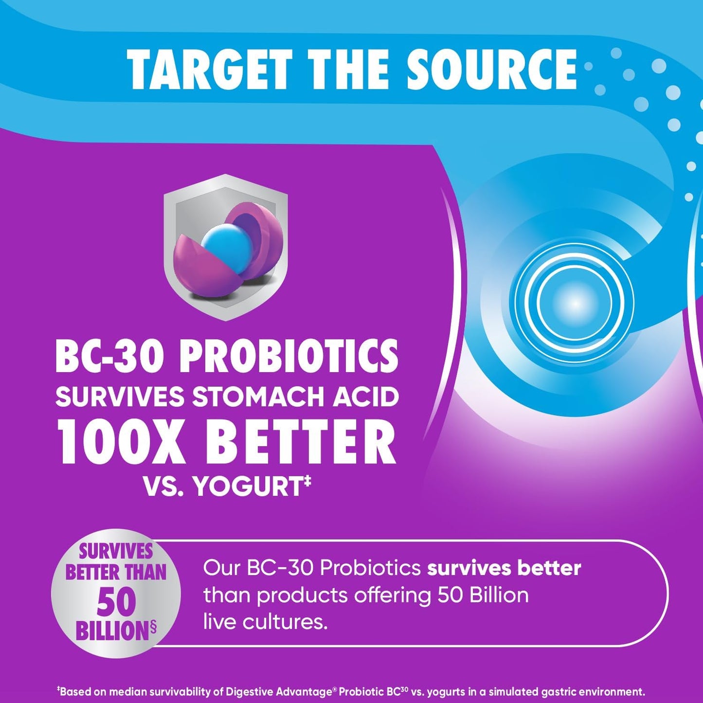 Probiotic Gummies for Digestive and Immune Health - Natural Fruit Flavor, 80ct x 2 Pack