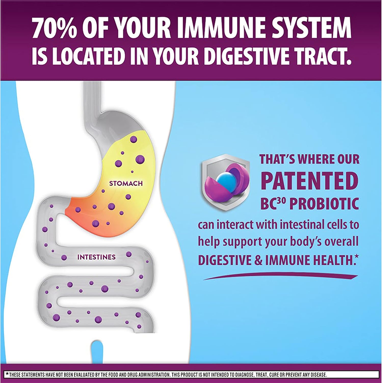 Probiotic Gummies for Digestive Health - Women & Men, 2x90ct Bottles - Support Bloating & Gut Health - Superfruit Formula