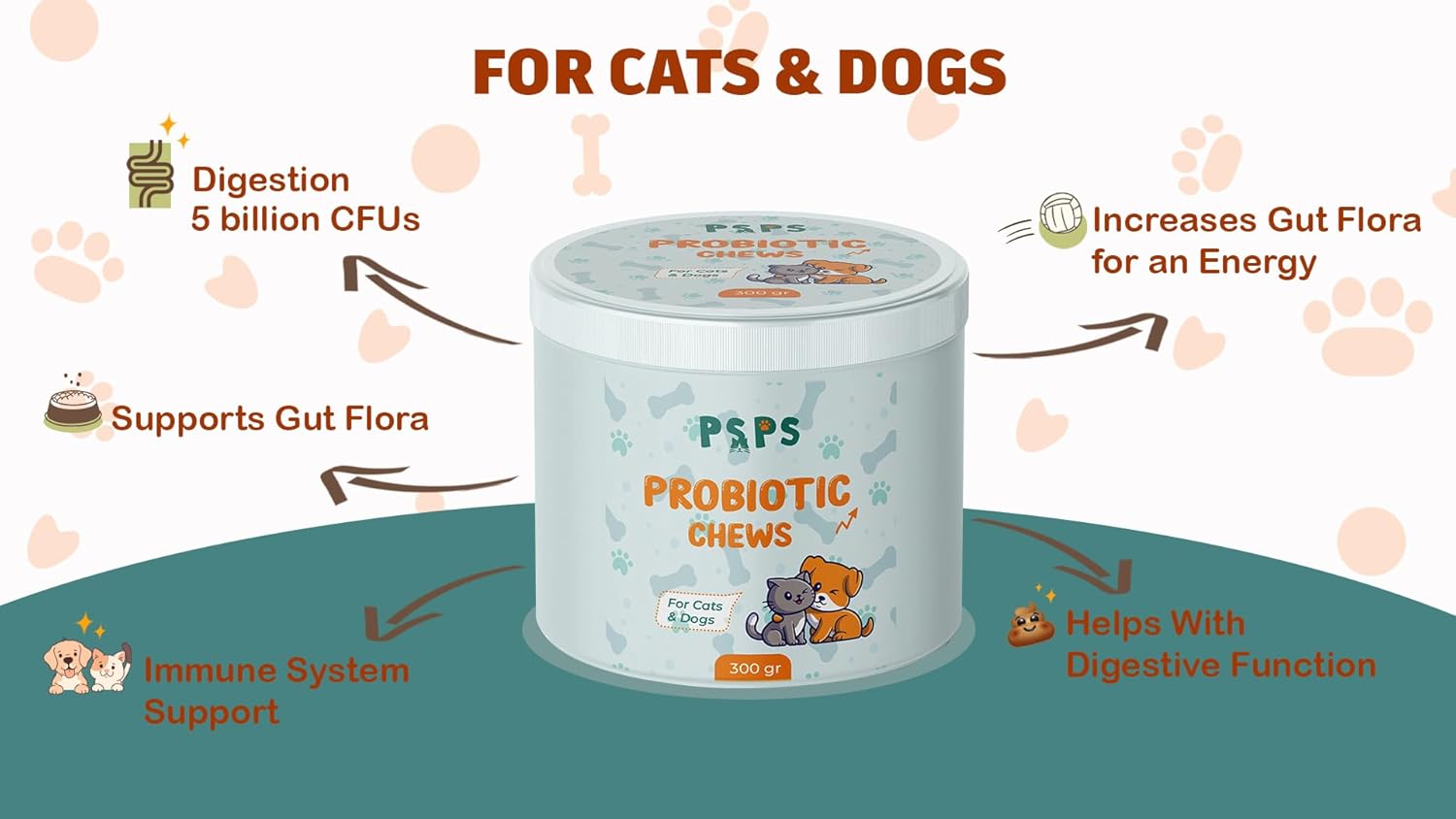 Probiotic Soft Chews for Dogs & Cats | Supports Gut Health, Reduces Diarrhea, Allergies, Bad Breath, & Boosts Immunity - 120 Chews