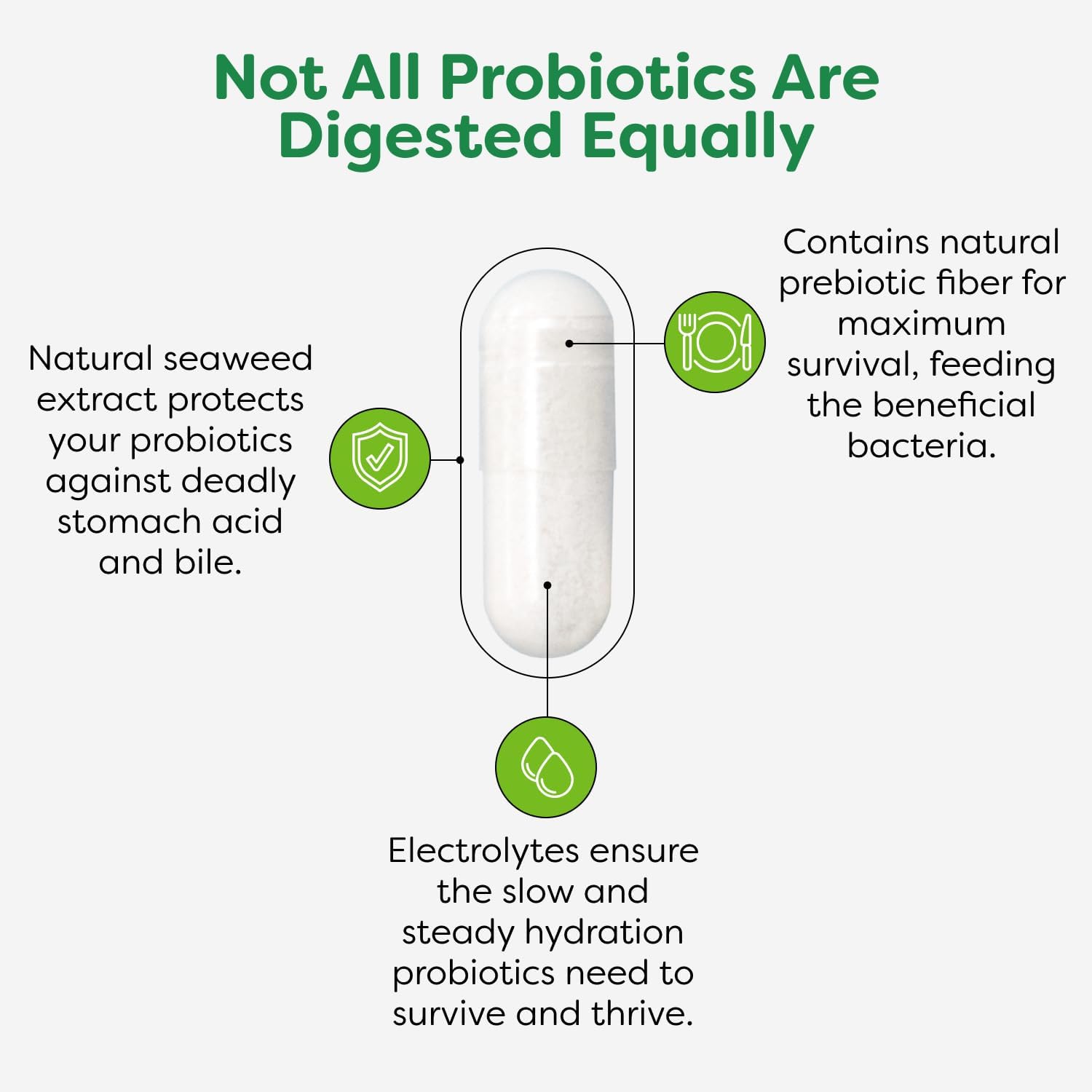 Probulin Colon Support Probiotic Supplement for Digestive and Immune Health - 90 Capsules, 20 Billion CFU, Vegan Formula for Men and Women