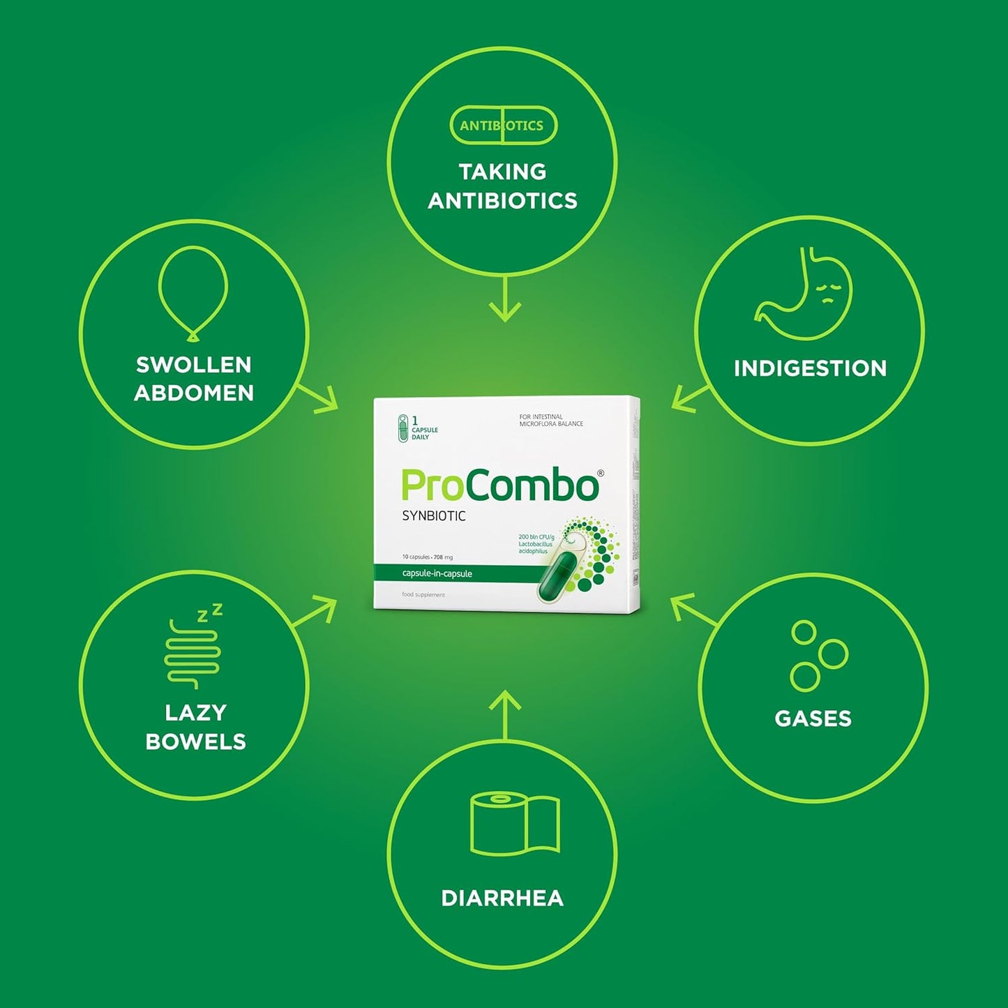 ProCombo - Advanced Synbiotic Blend for Targeted Delivery of Beneficial Bacteria. Double Capsule and Liquid Formula for Quick Results. 3-Pack with Daily Dosage.