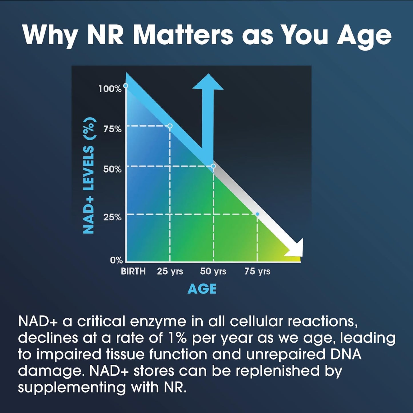 ProHealth Nicotinamide Riboside Pro 300: 300mg Niagen NR & 150mg TMG - NAD Supplement Supported by 300 Studies - 30 Servings