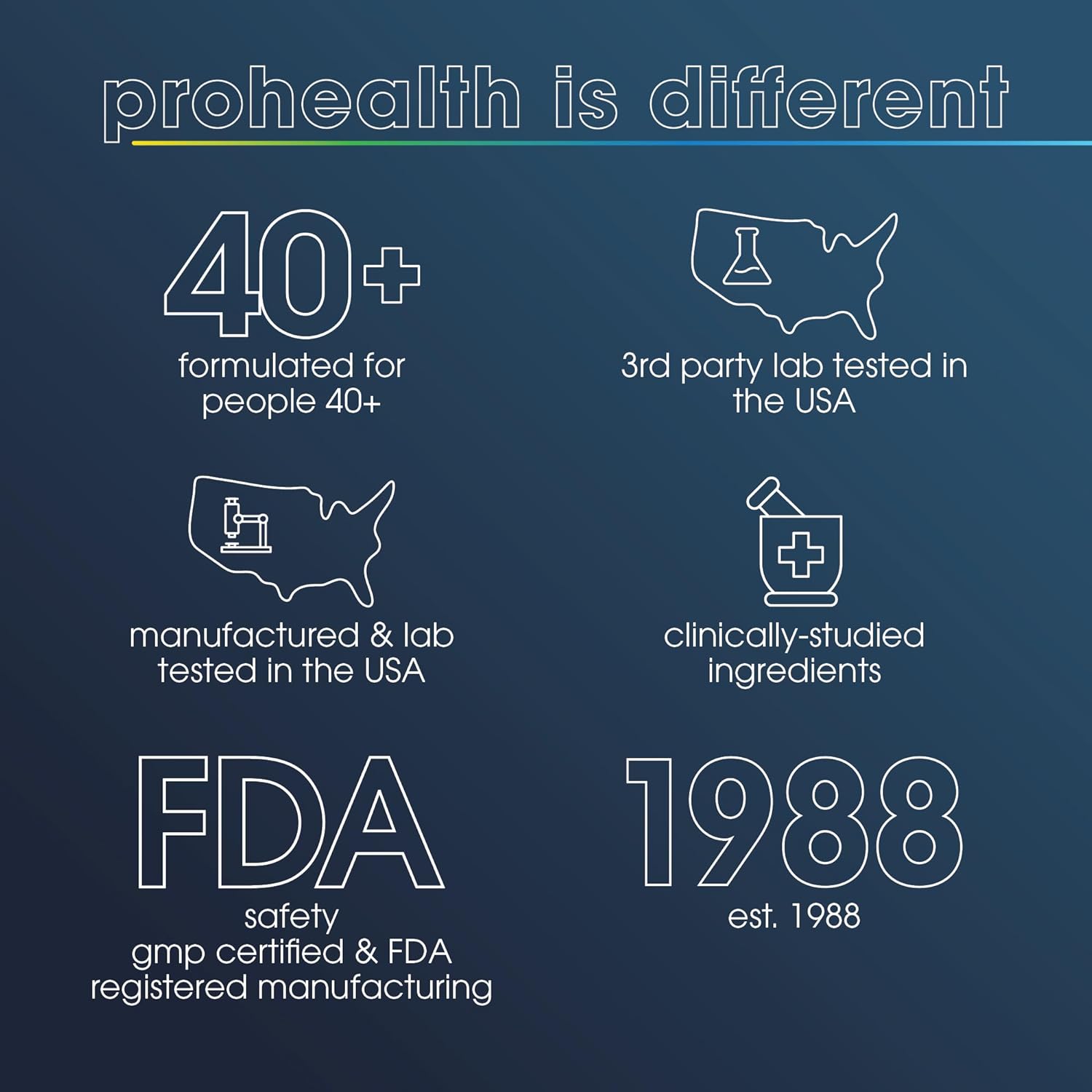 ProHealth Nicotinamide Riboside Pro 300: 300mg Niagen NR & 150mg TMG - NAD Supplement Supported by 300 Studies - 30 Servings